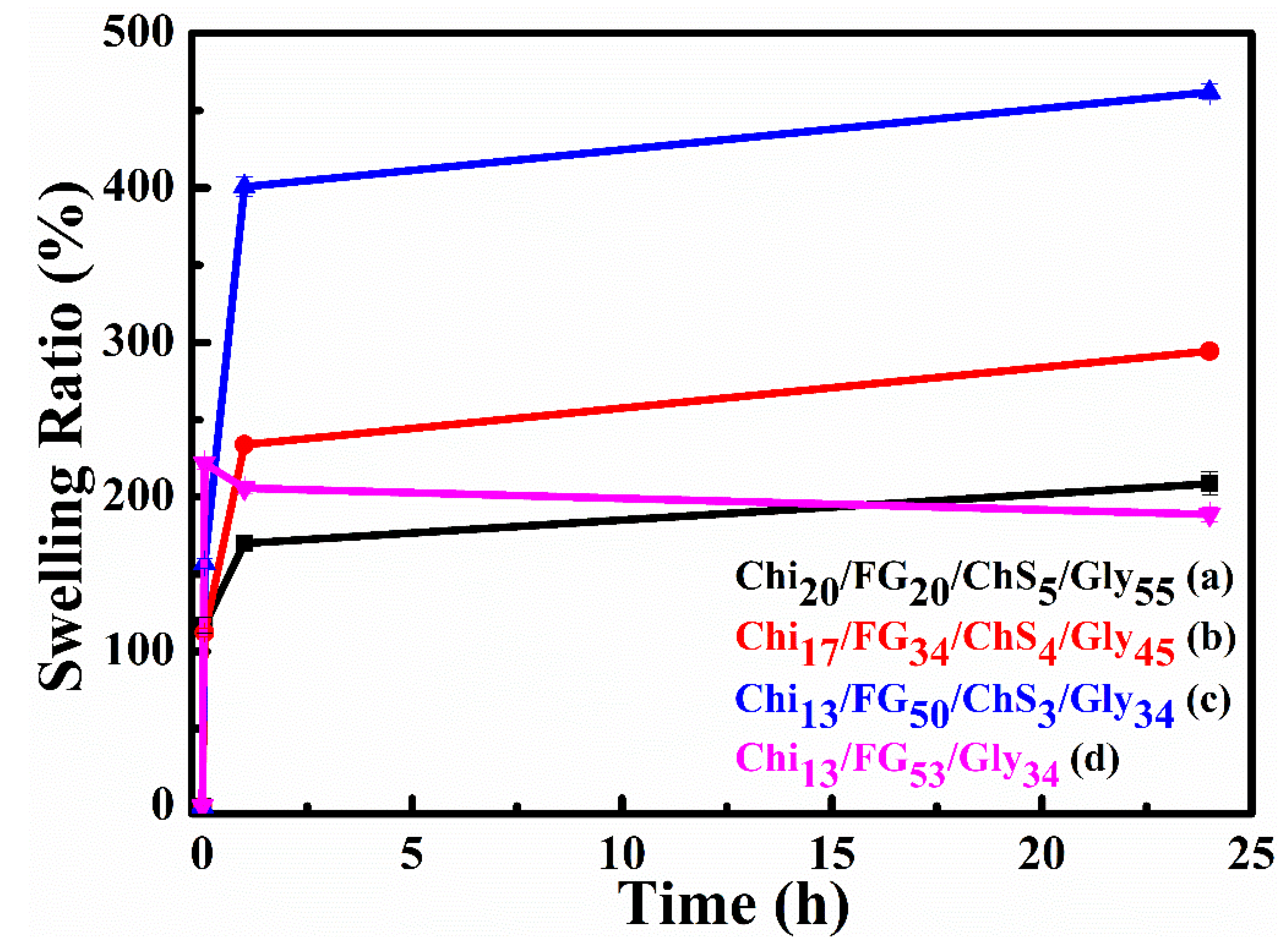 Preprints 88131 g008