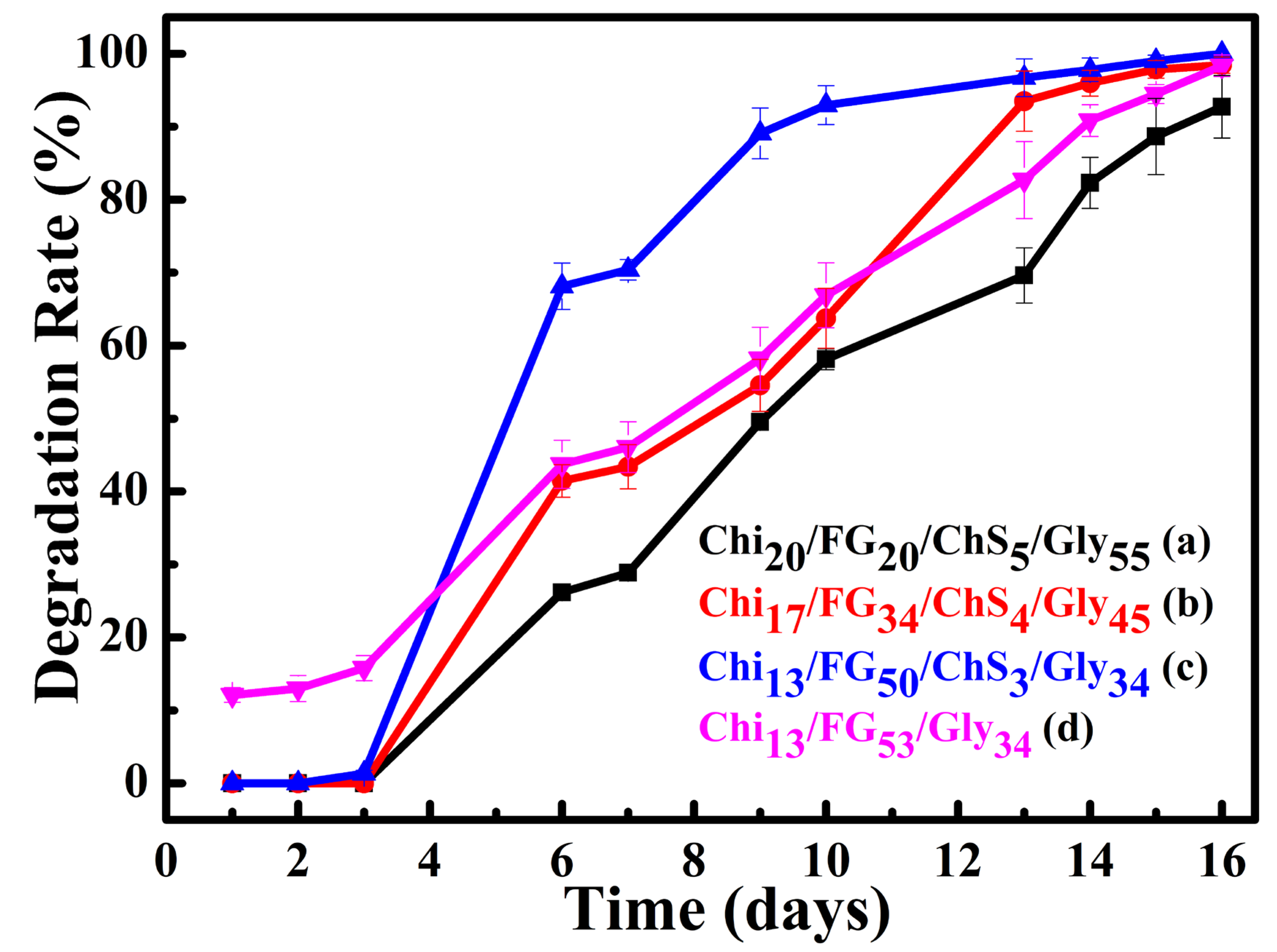 Preprints 88131 g009