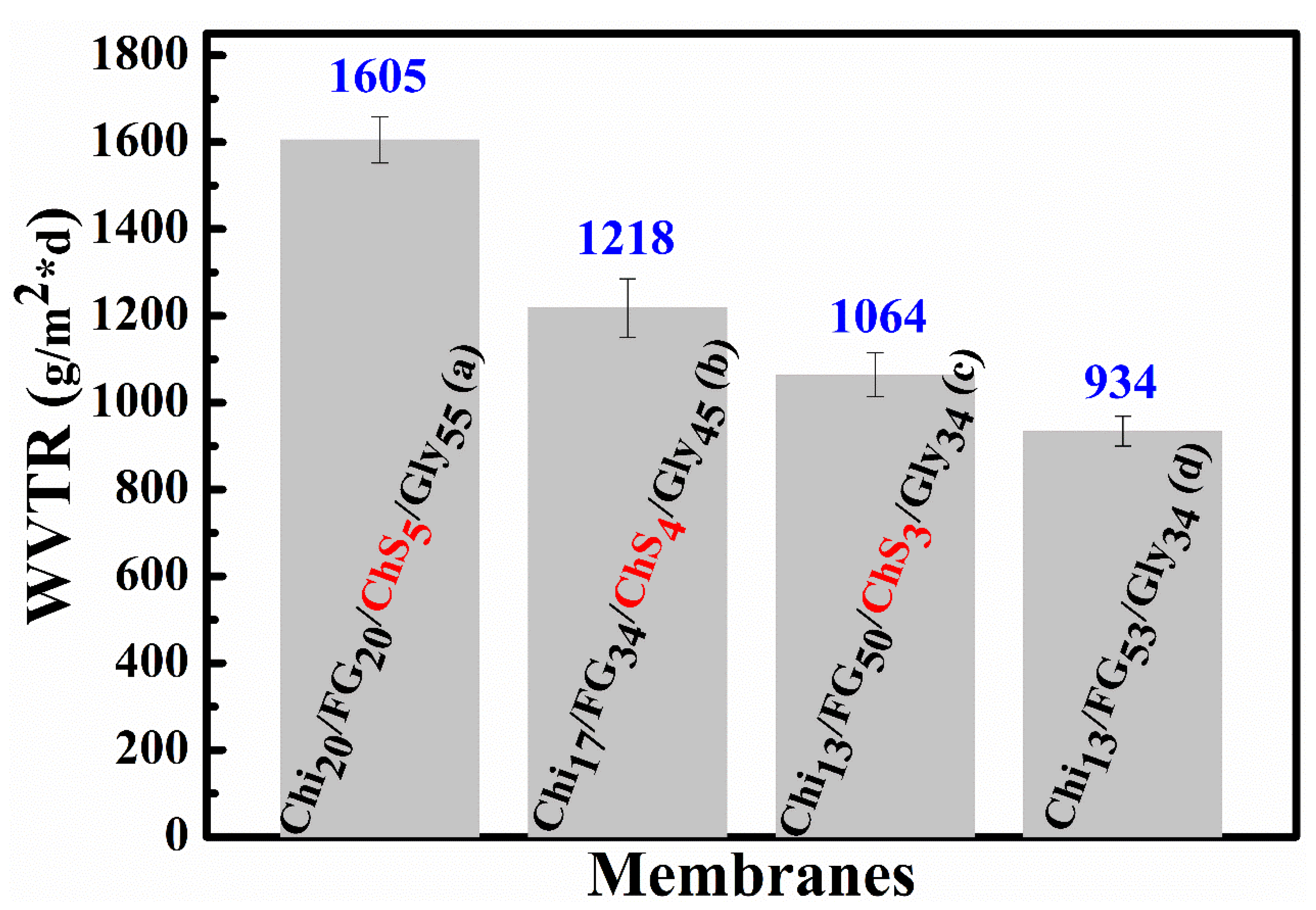 Preprints 88131 g010