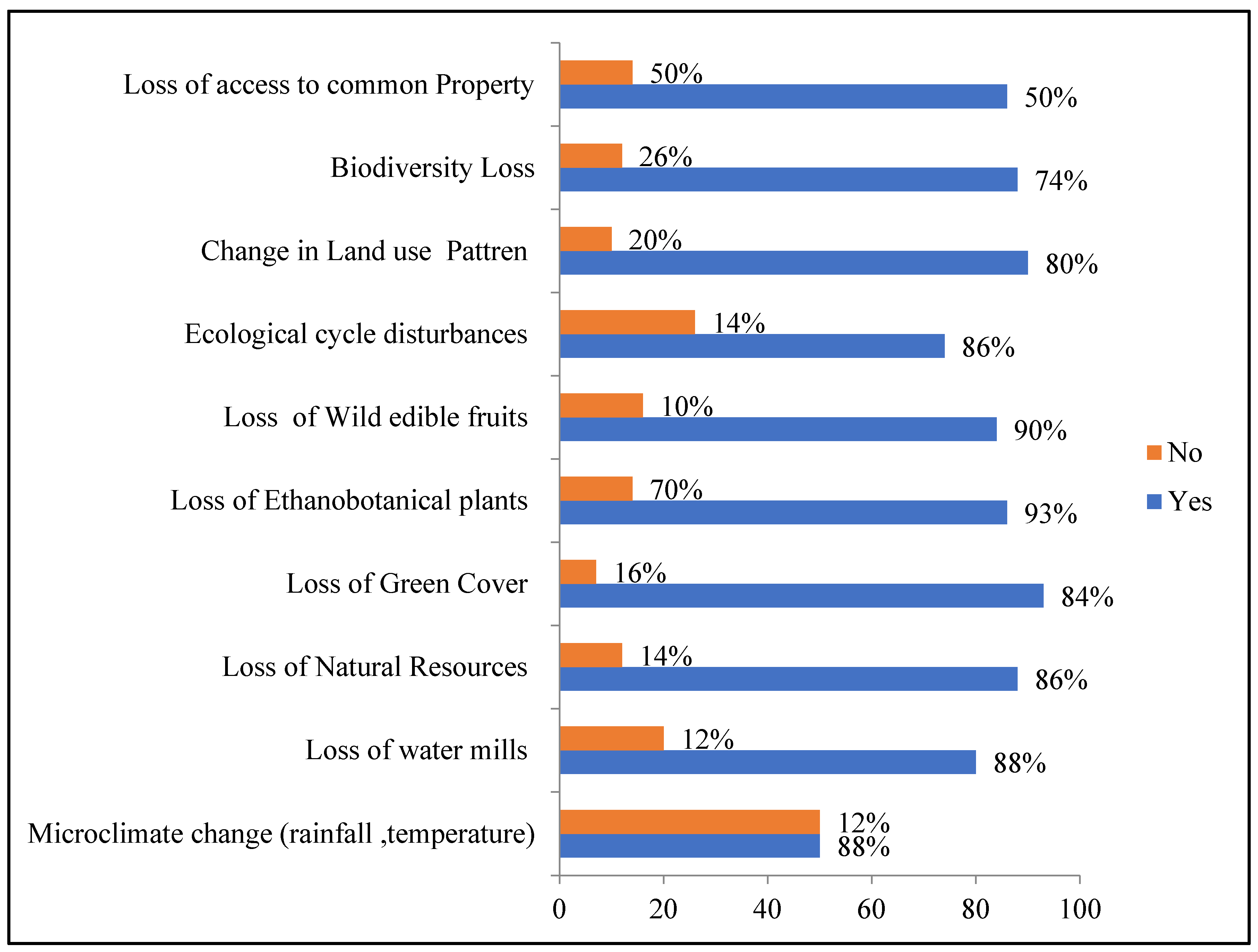 Preprints 112180 g002