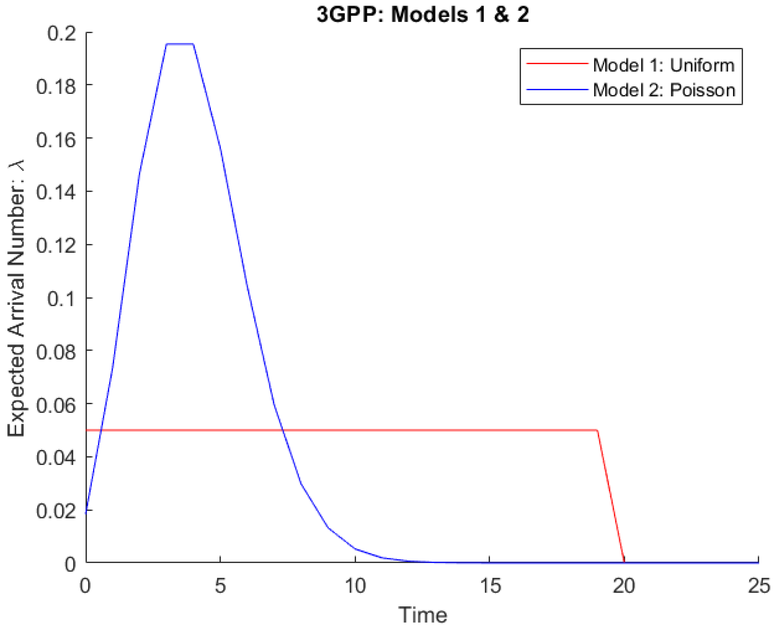 Preprints 115799 g001