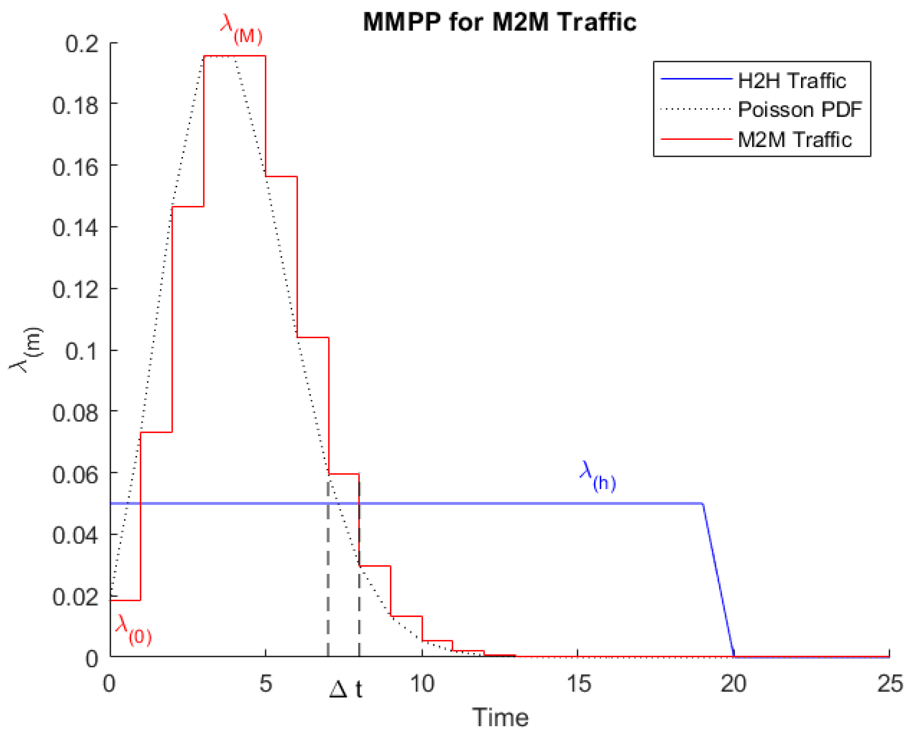 Preprints 115799 g002