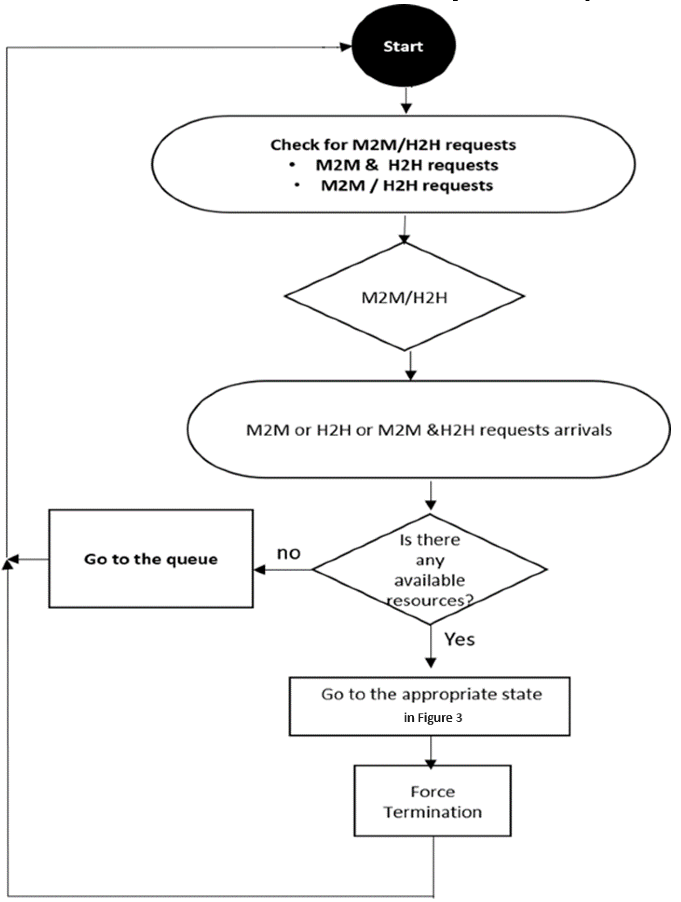 Preprints 115799 g004