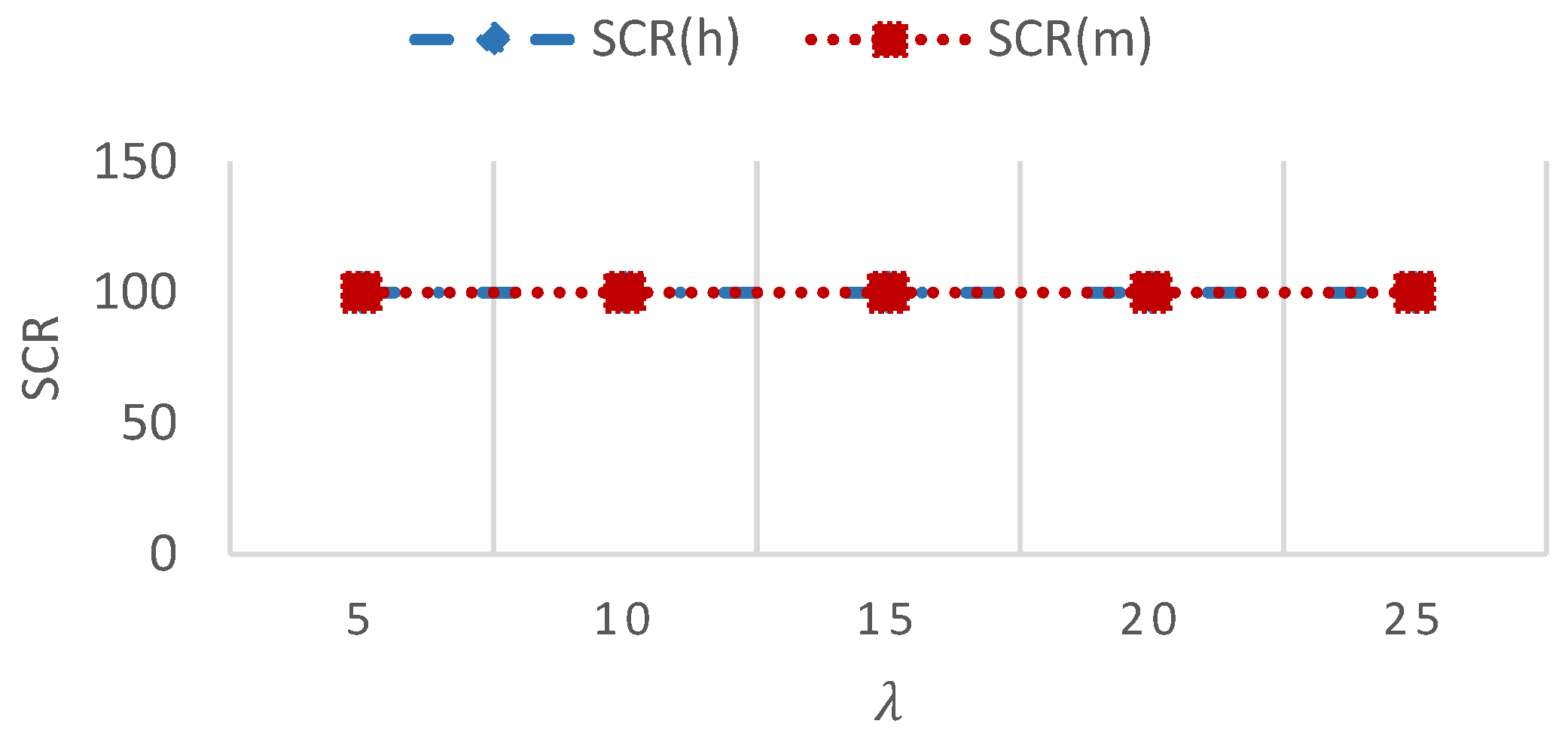 Preprints 115799 g005