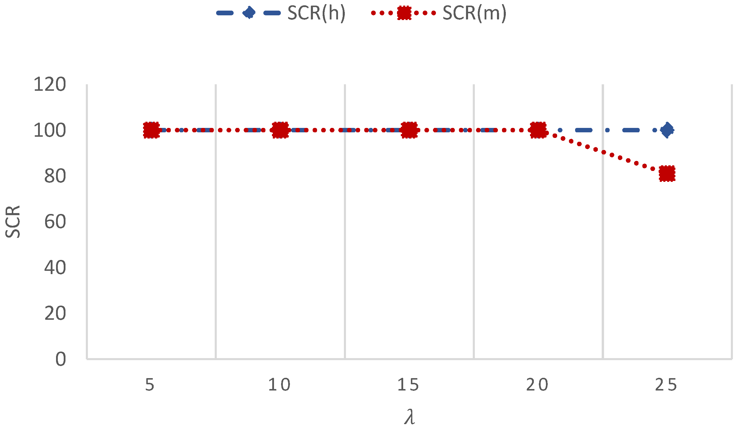 Preprints 115799 g006