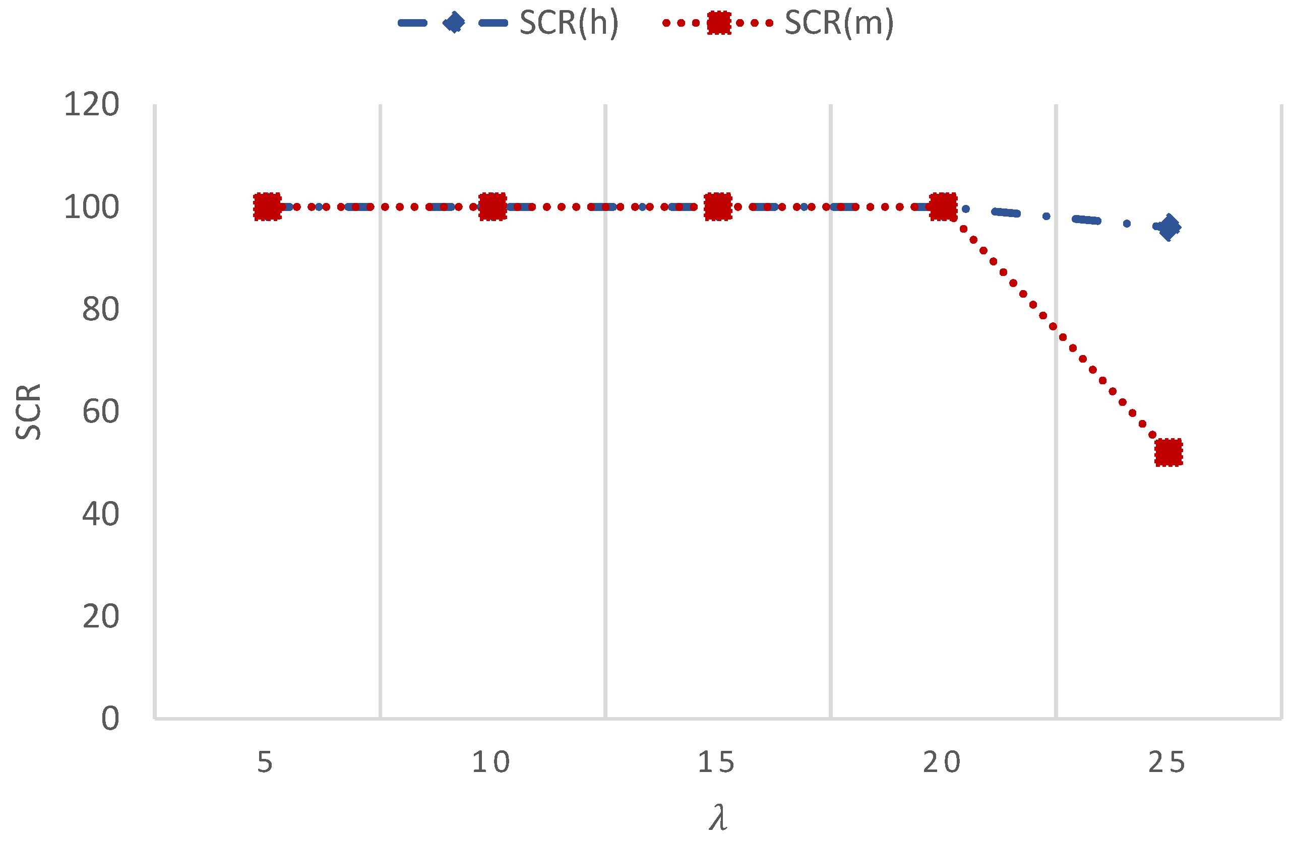 Preprints 115799 g007