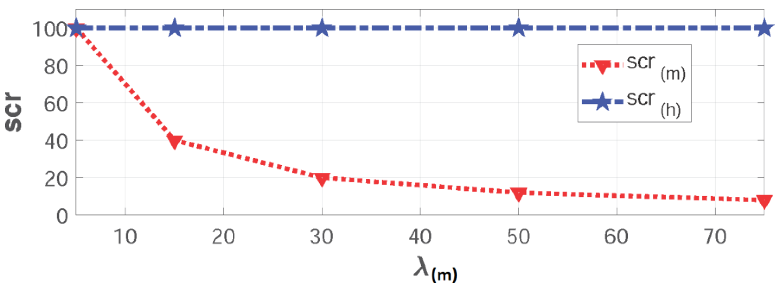 Preprints 115799 g009