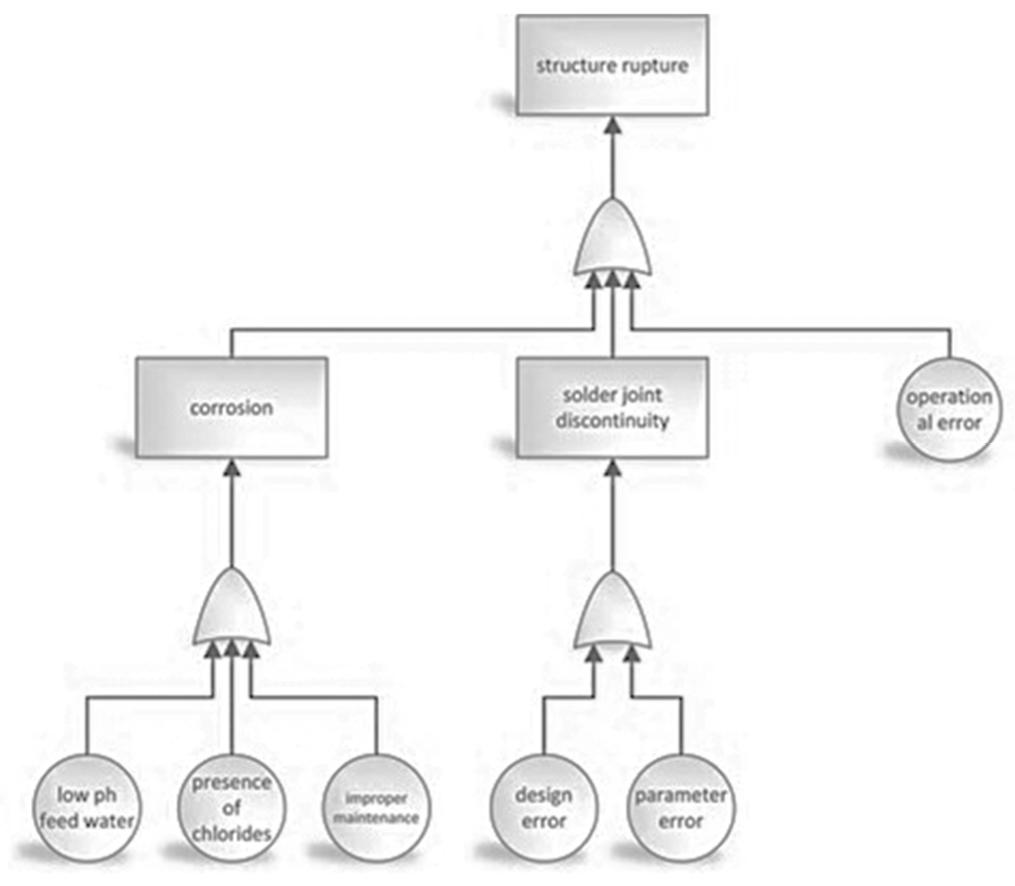 Preprints 89194 g002