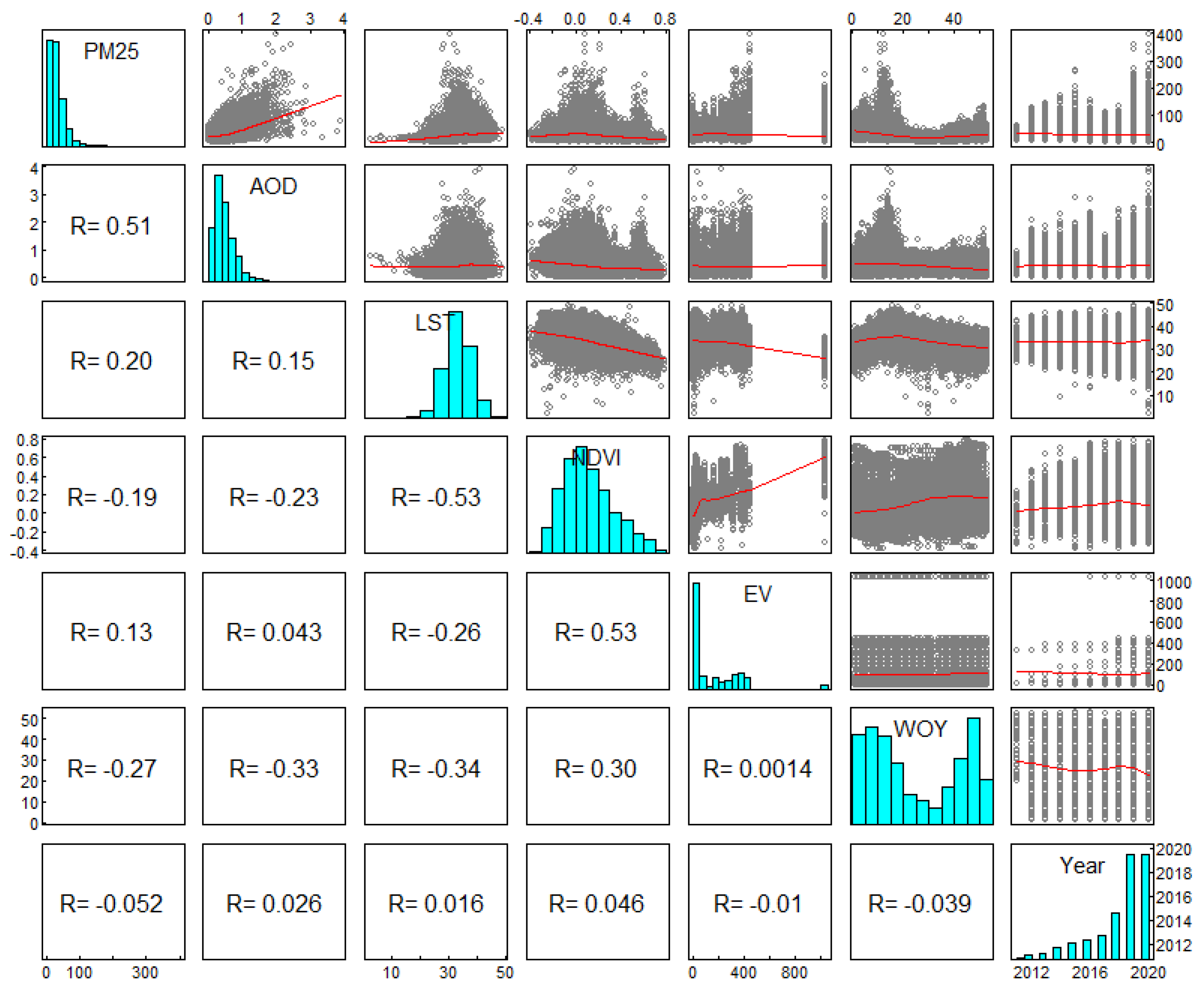 Preprints 75097 g006