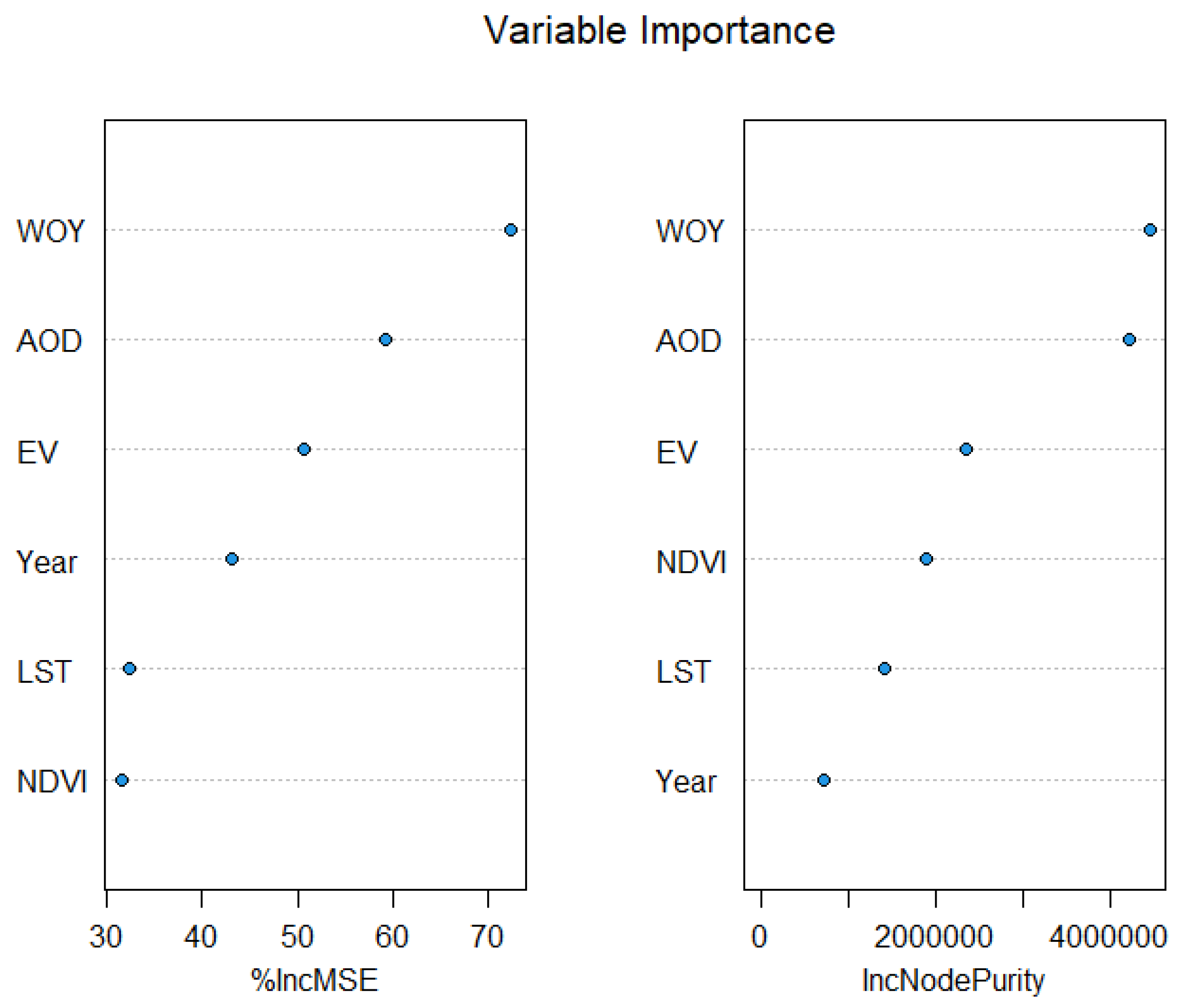 Preprints 75097 g007