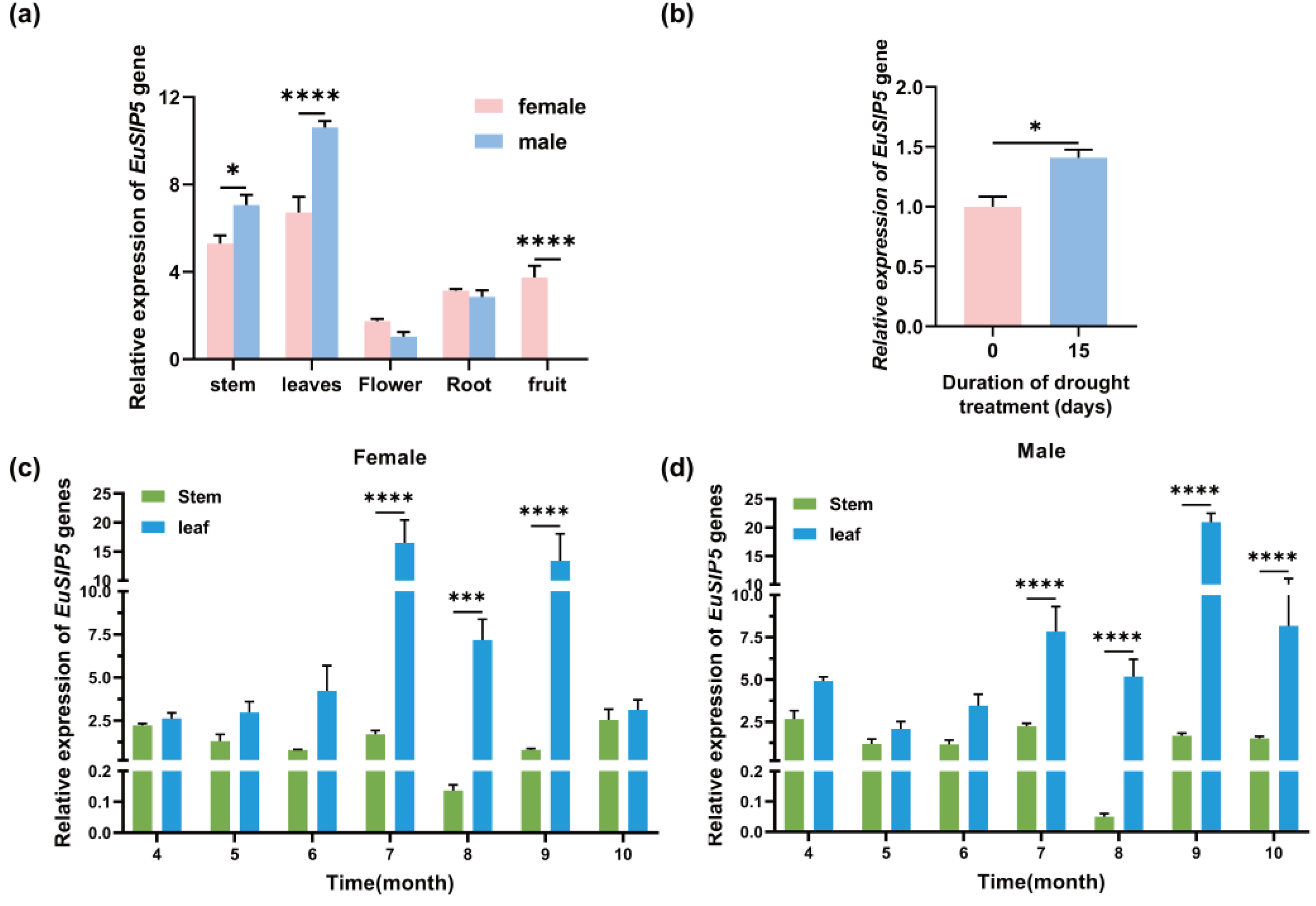 Preprints 115222 g002