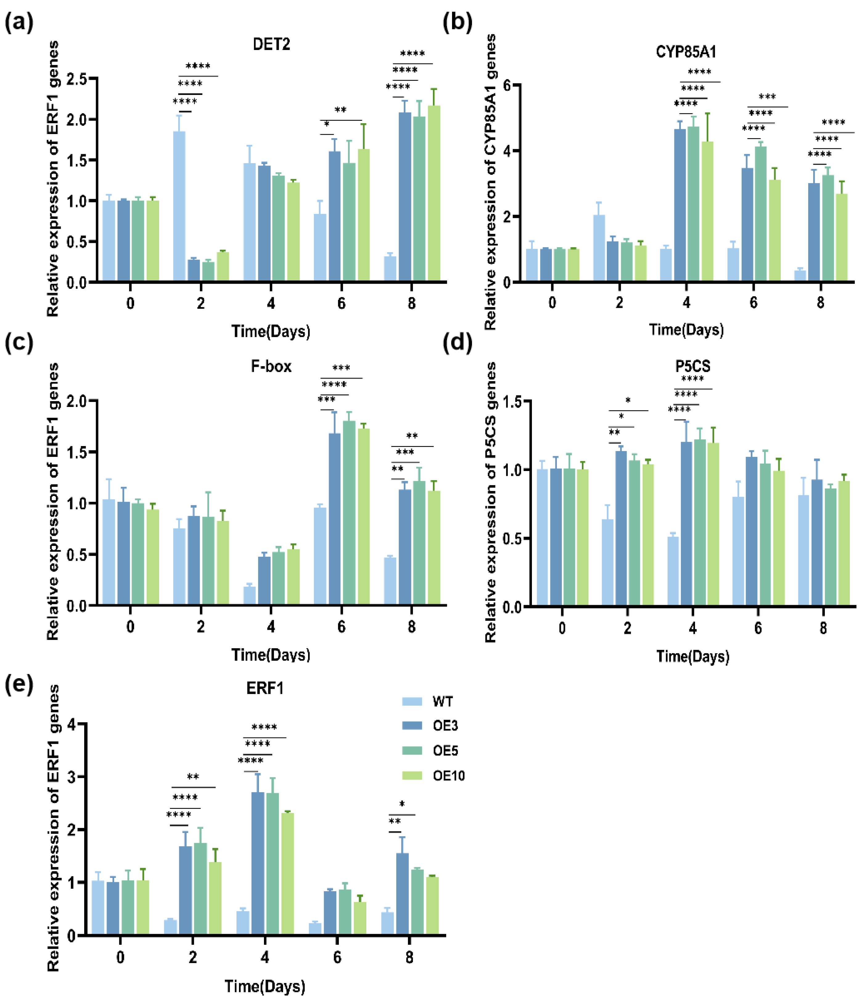 Preprints 115222 g004