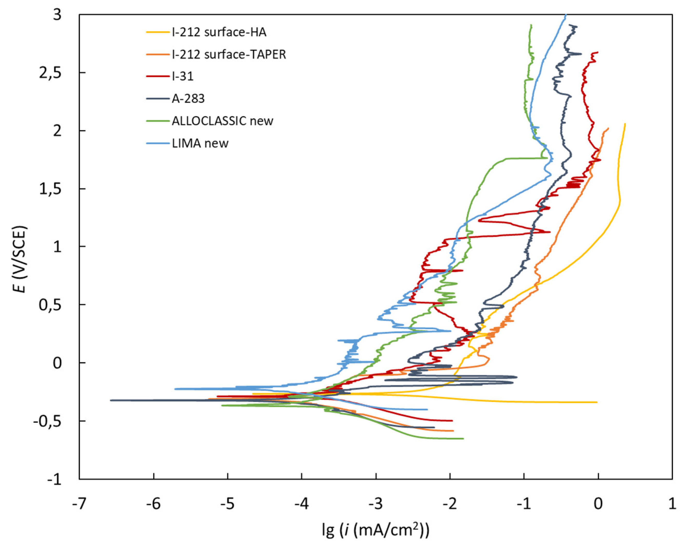 Preprints 106080 g014