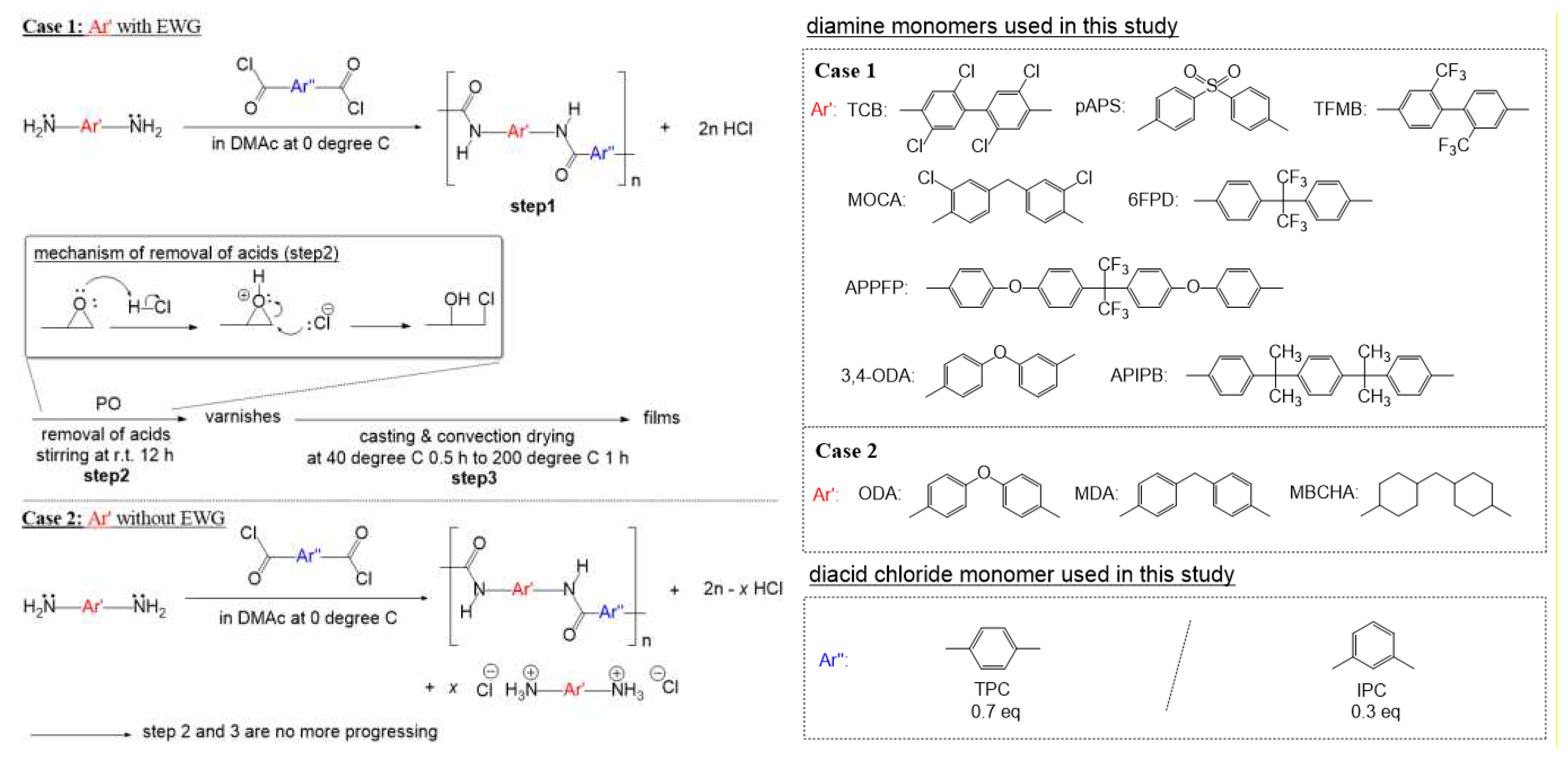 Preprints 94940 g001