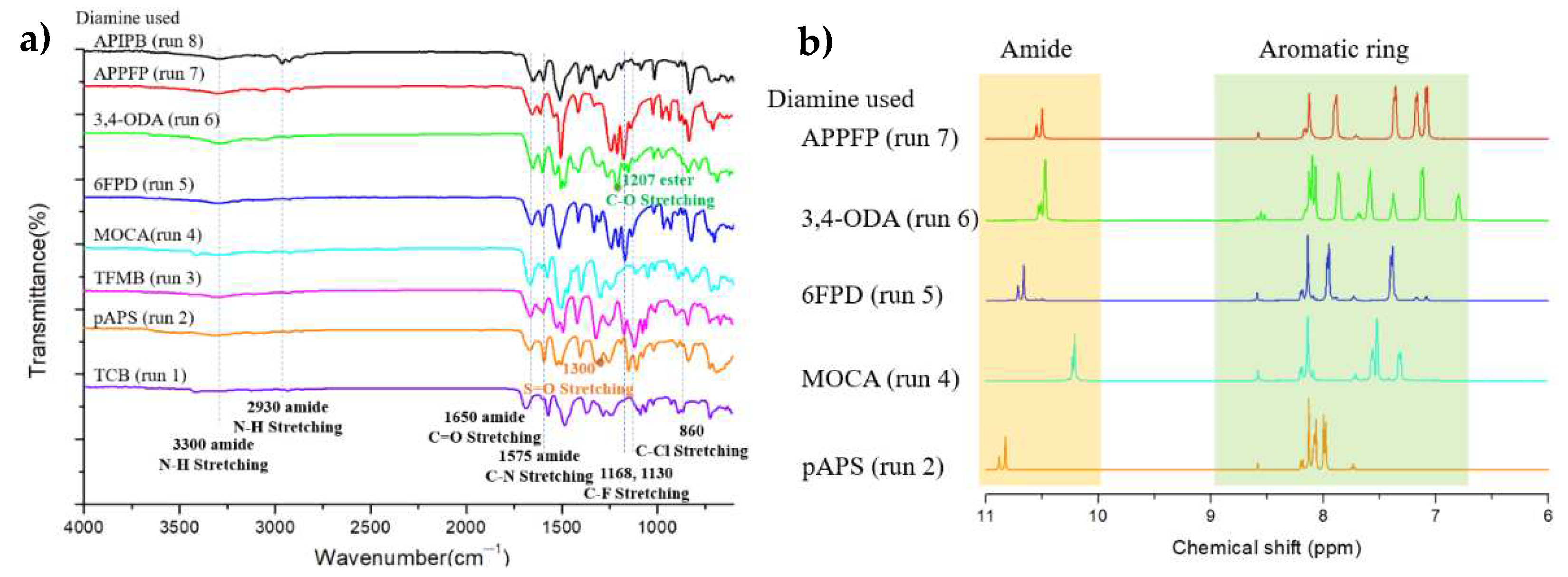 Preprints 94940 g004