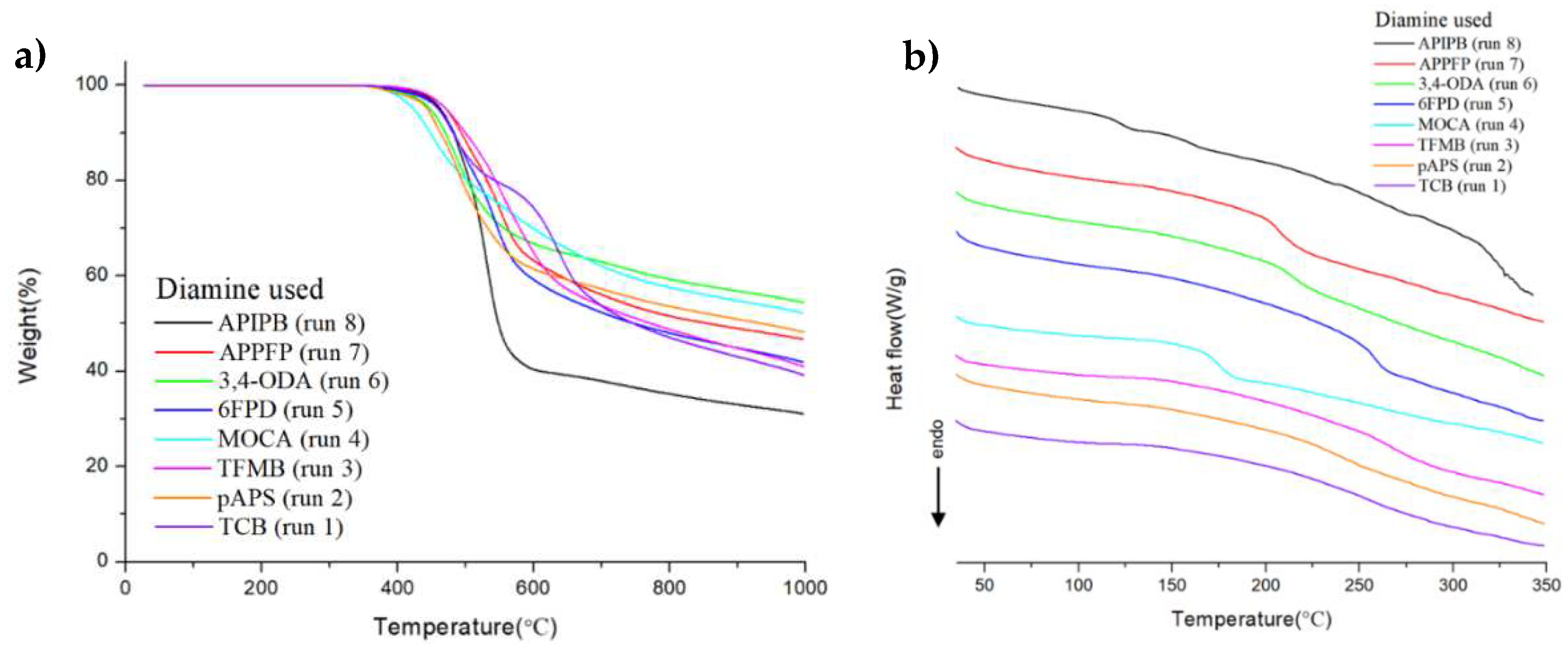 Preprints 94940 g005