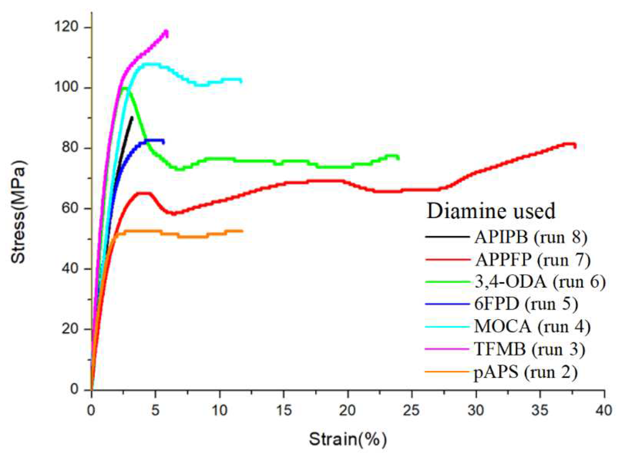 Preprints 94940 g006