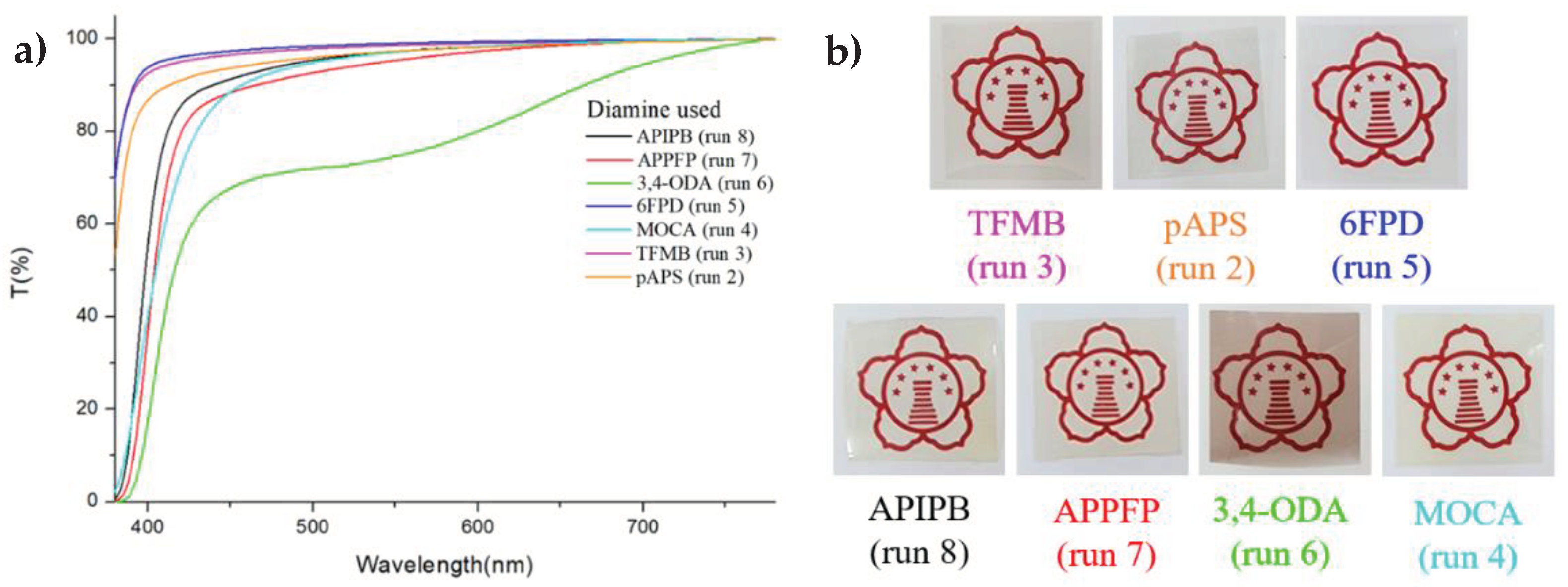 Preprints 94940 g007