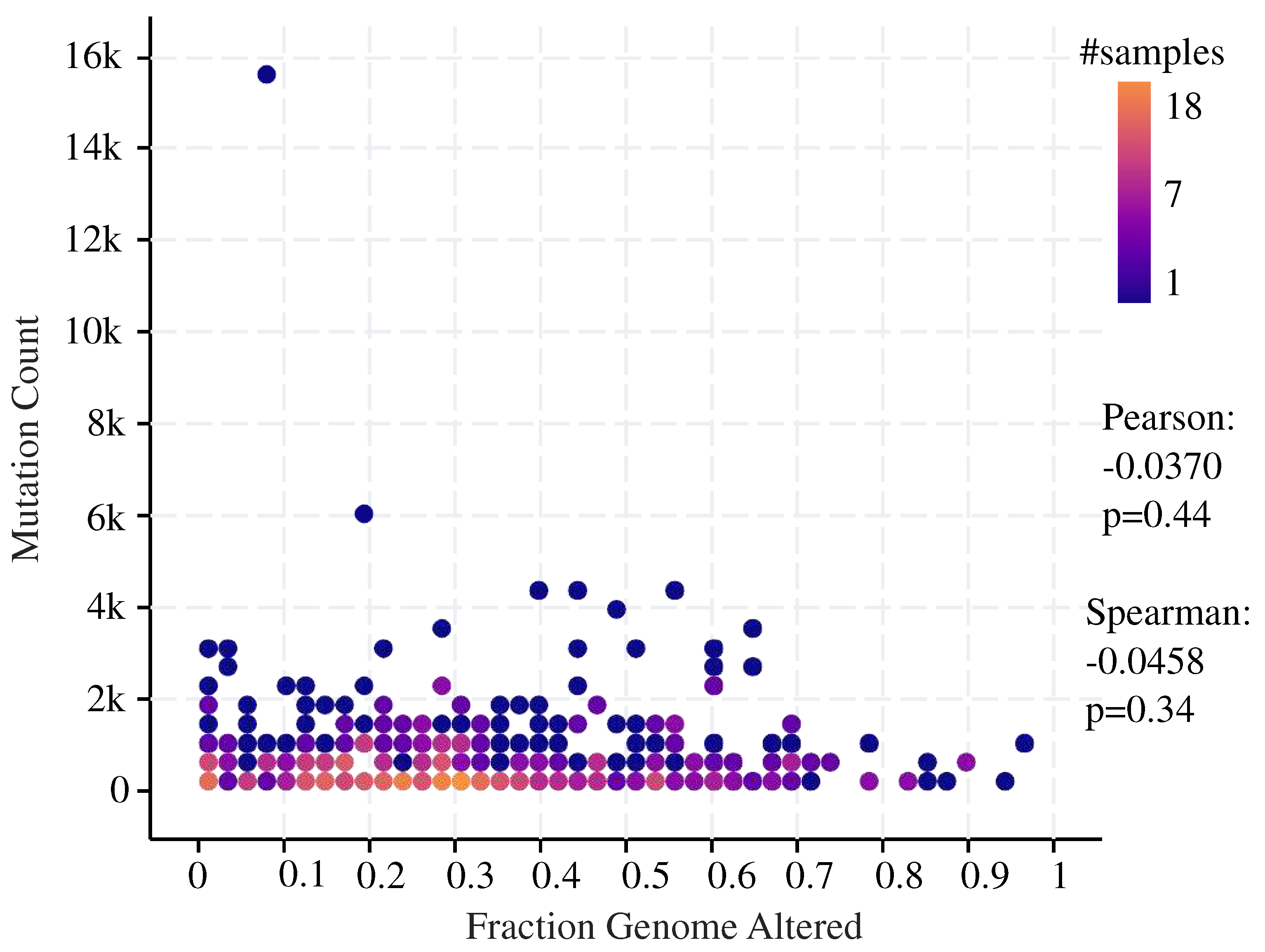 Preprints 83969 g005