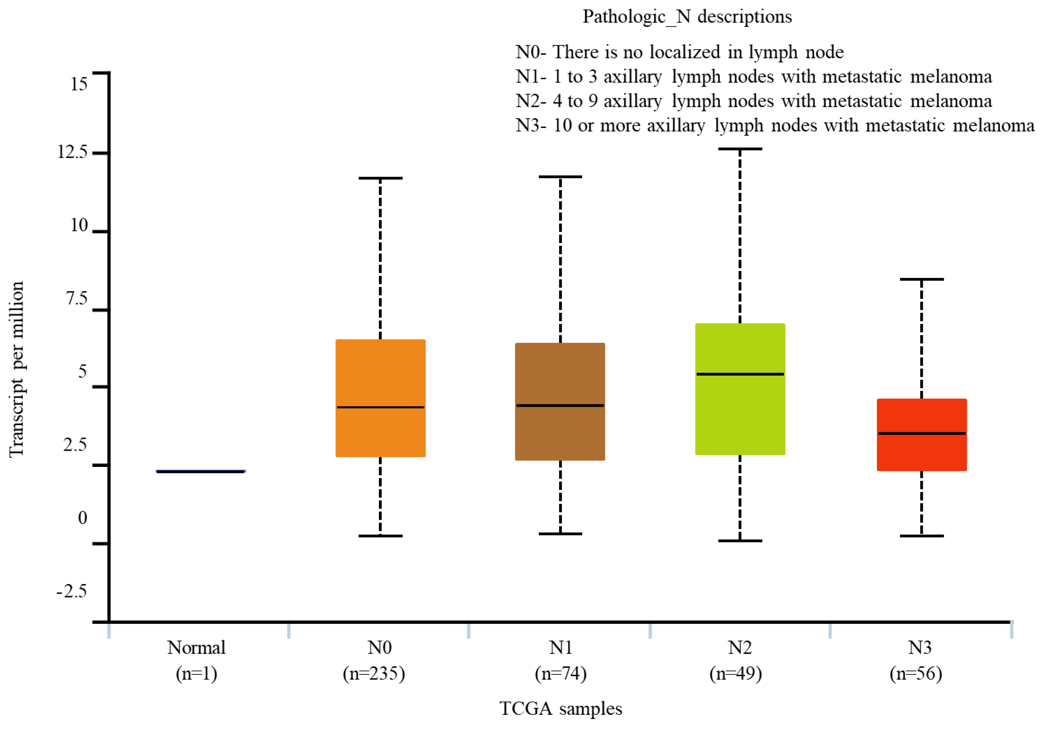 Preprints 83969 g006