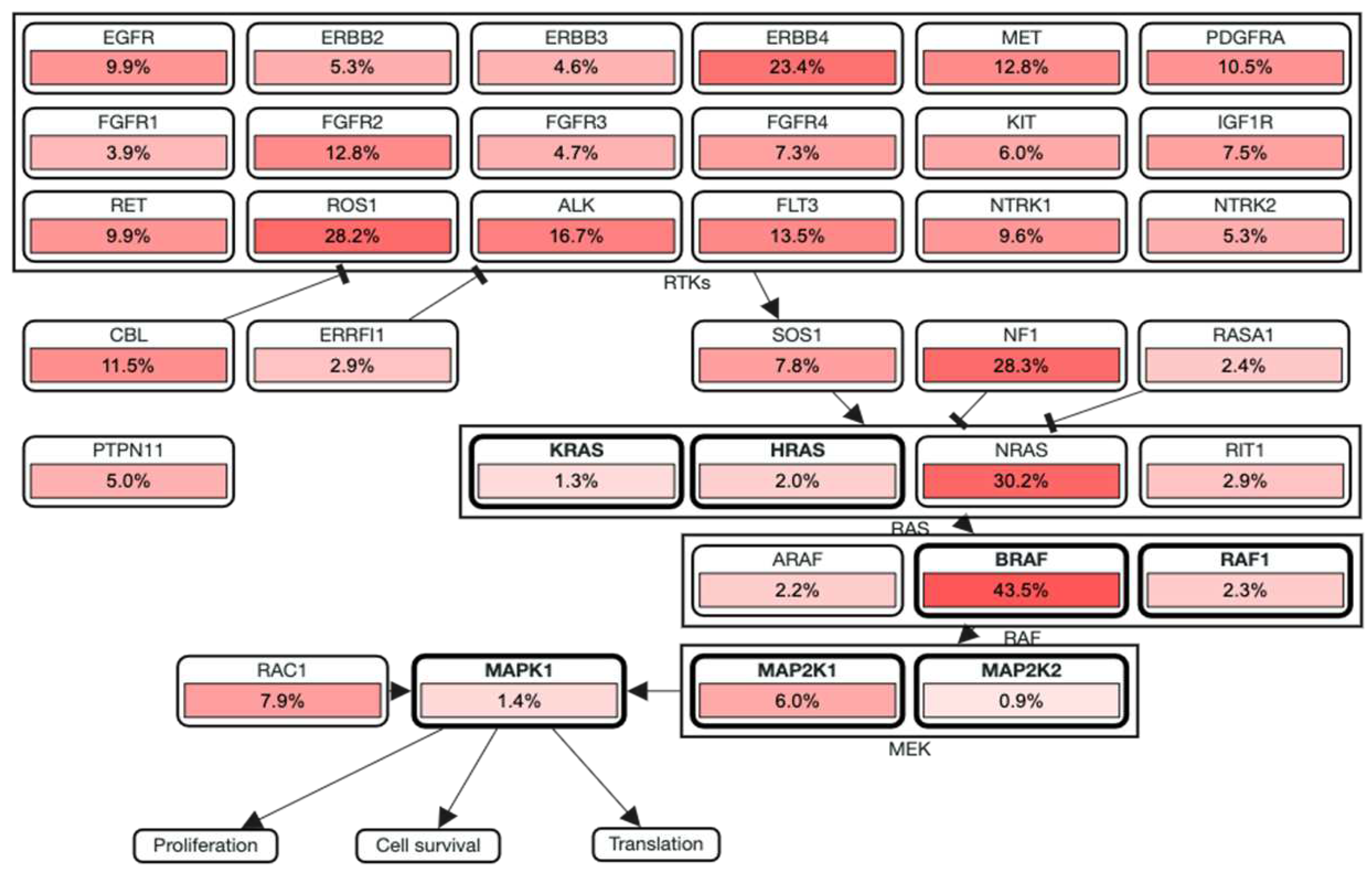 Preprints 83969 g007