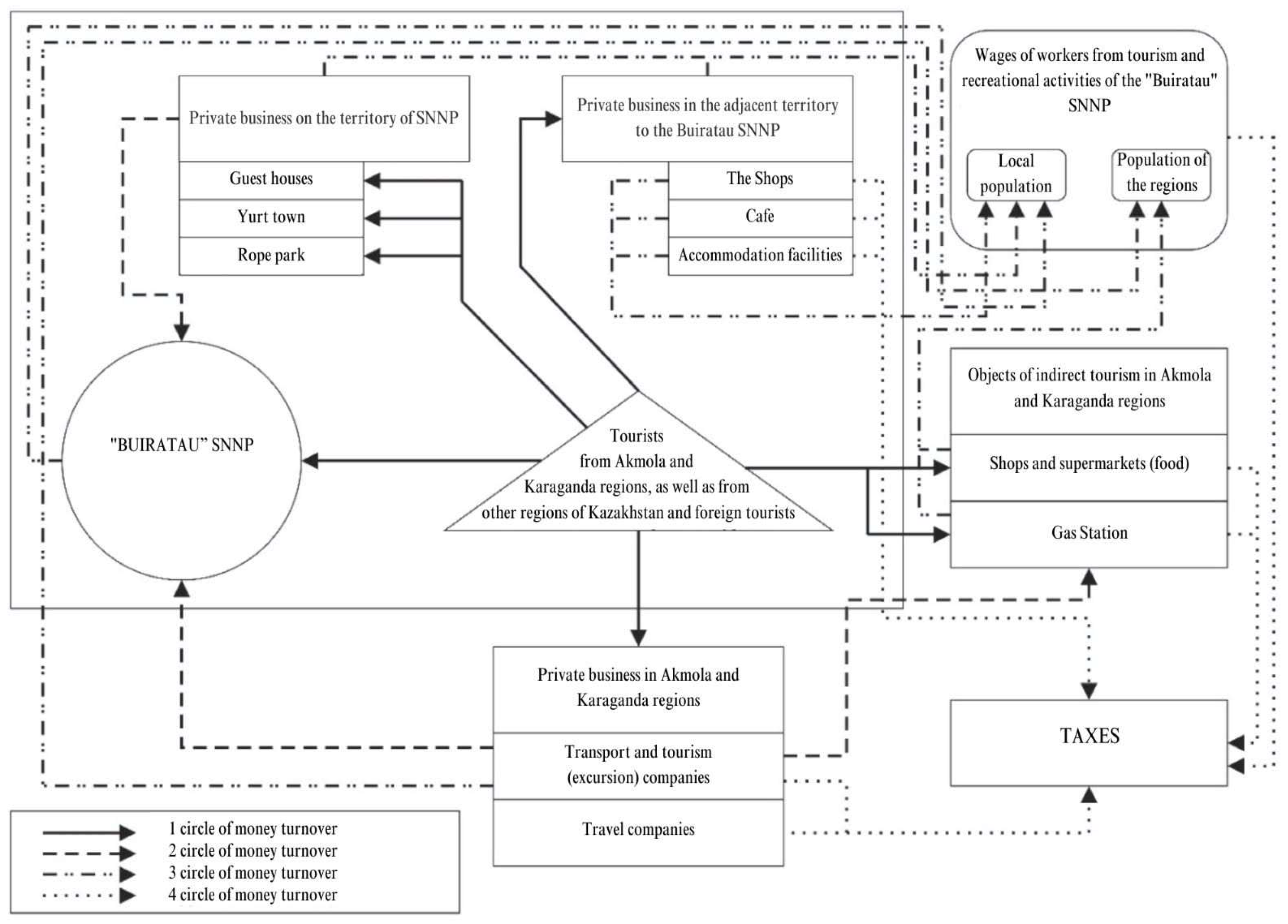 Preprints 118912 g004