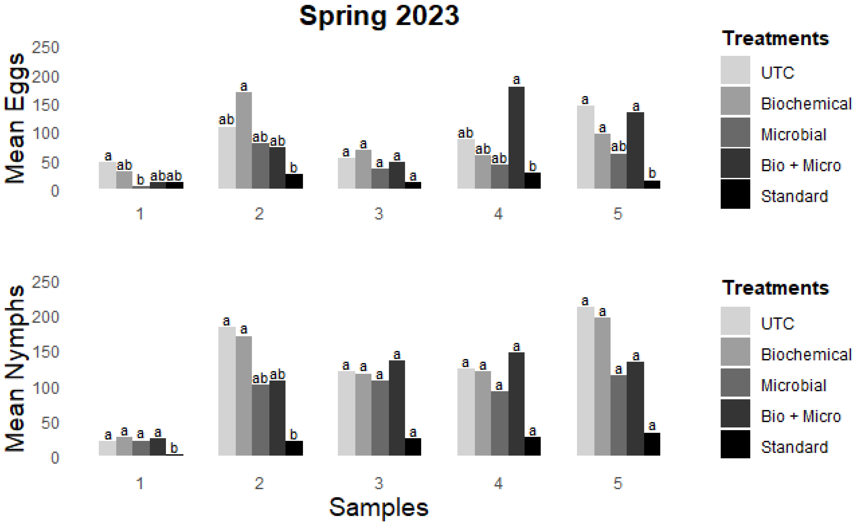 Preprints 106682 g001