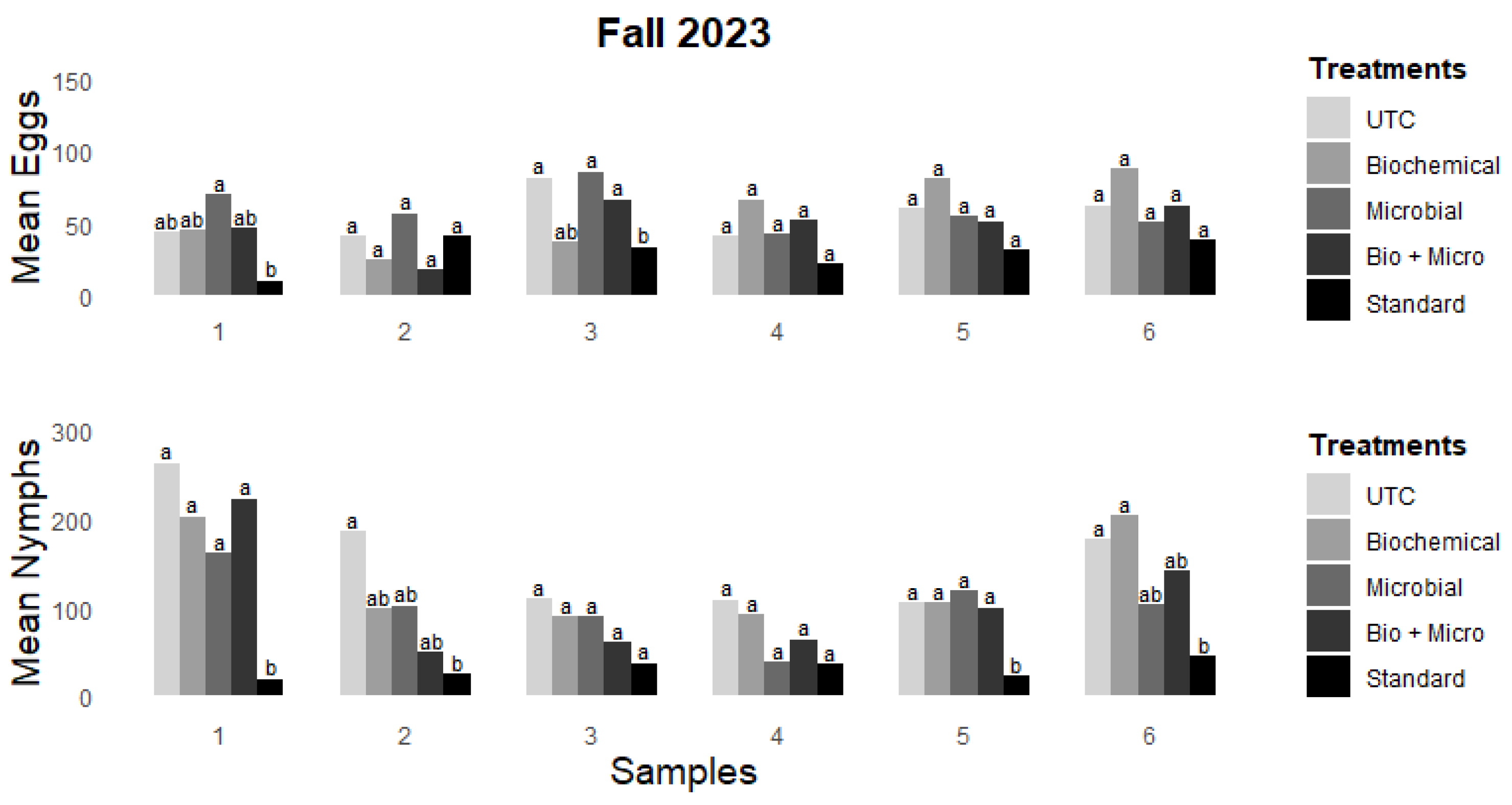 Preprints 106682 g003