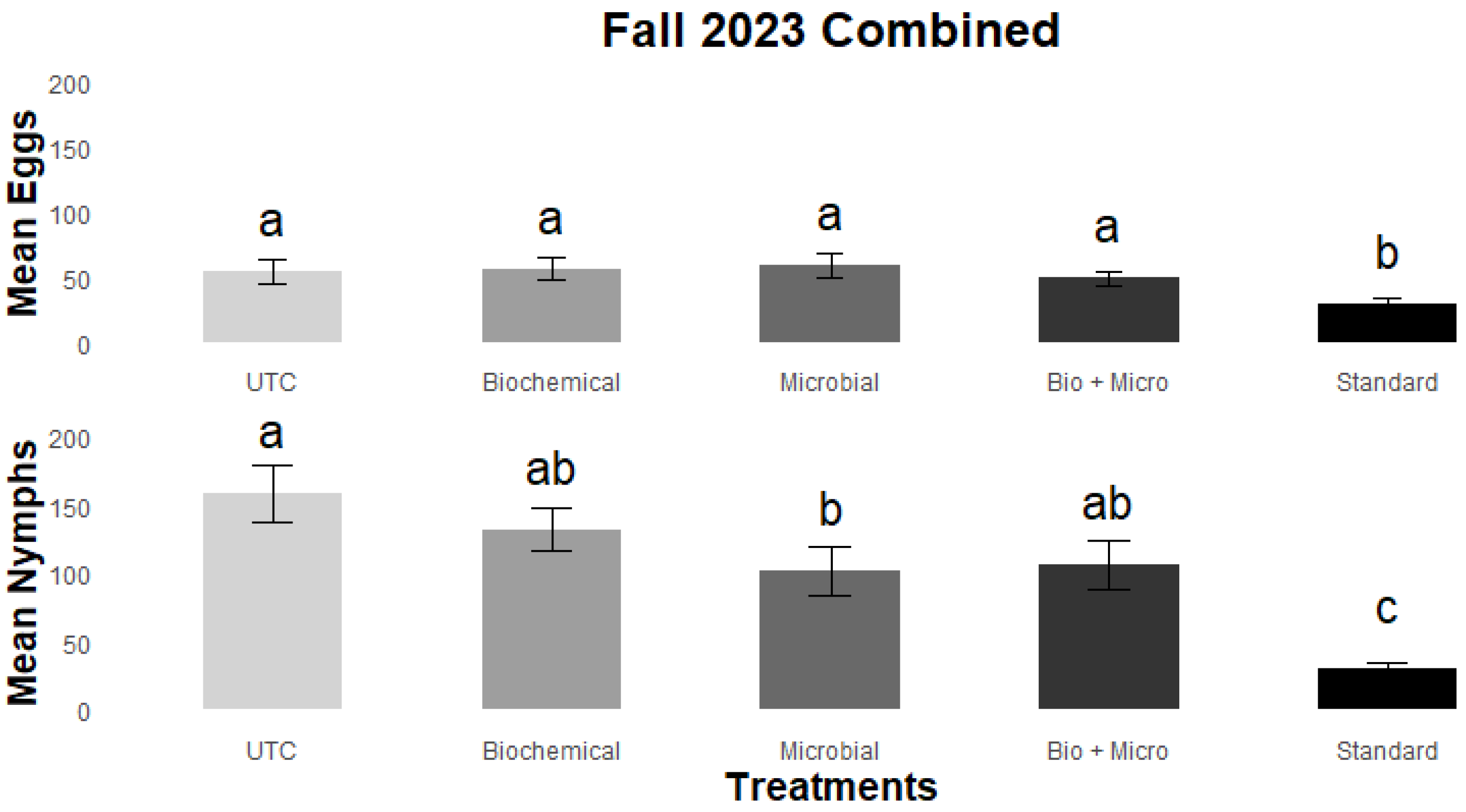 Preprints 106682 g004