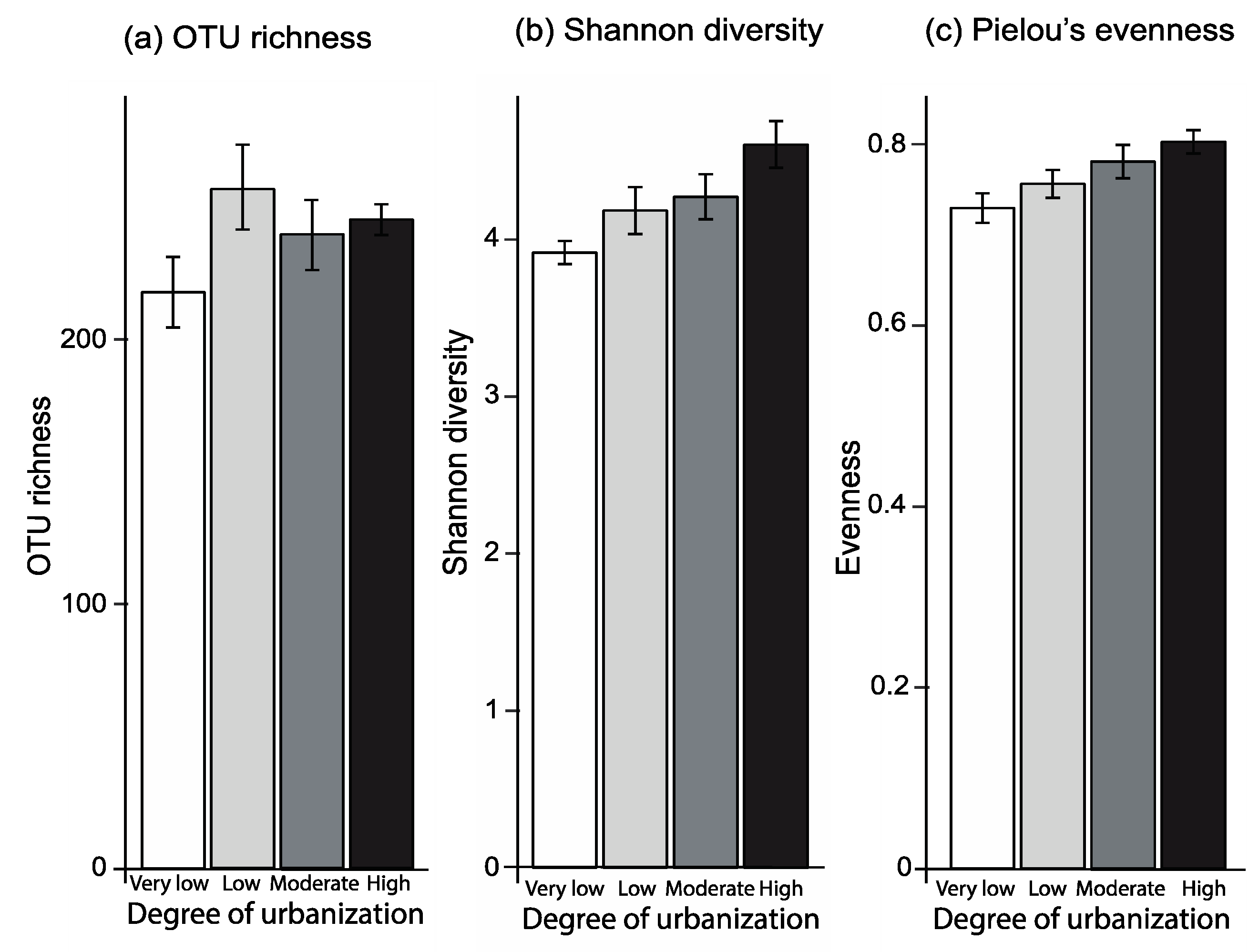 Preprints 85366 g002