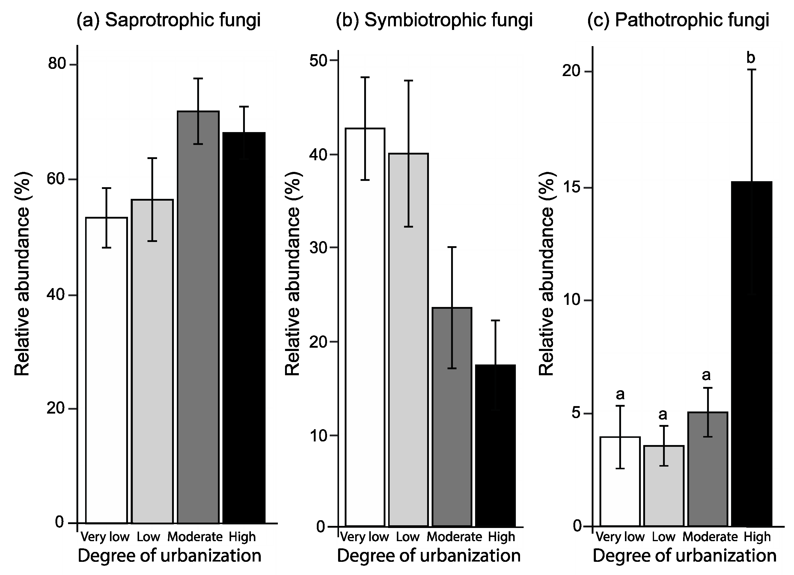 Preprints 85366 g005