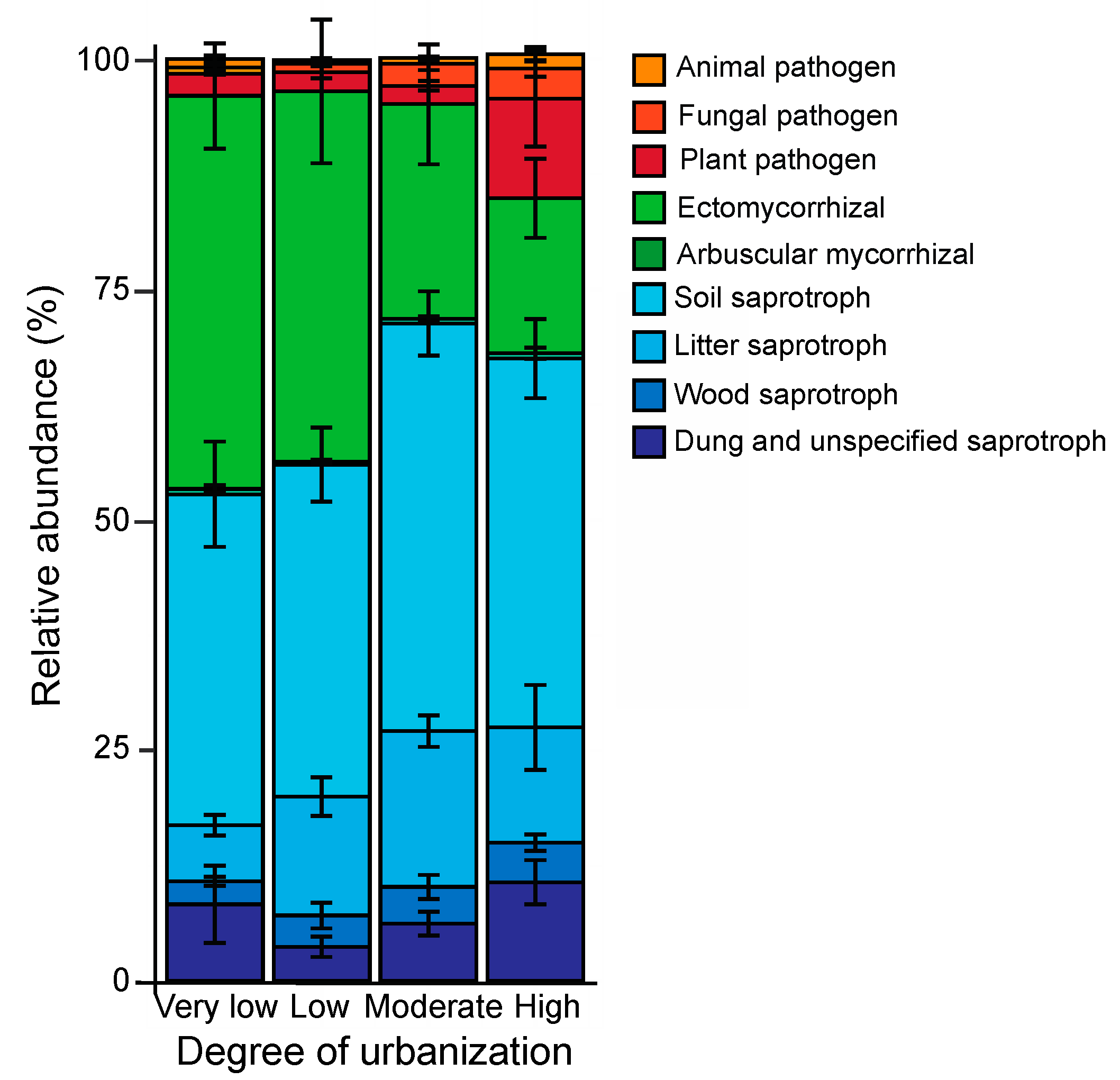 Preprints 85366 g006