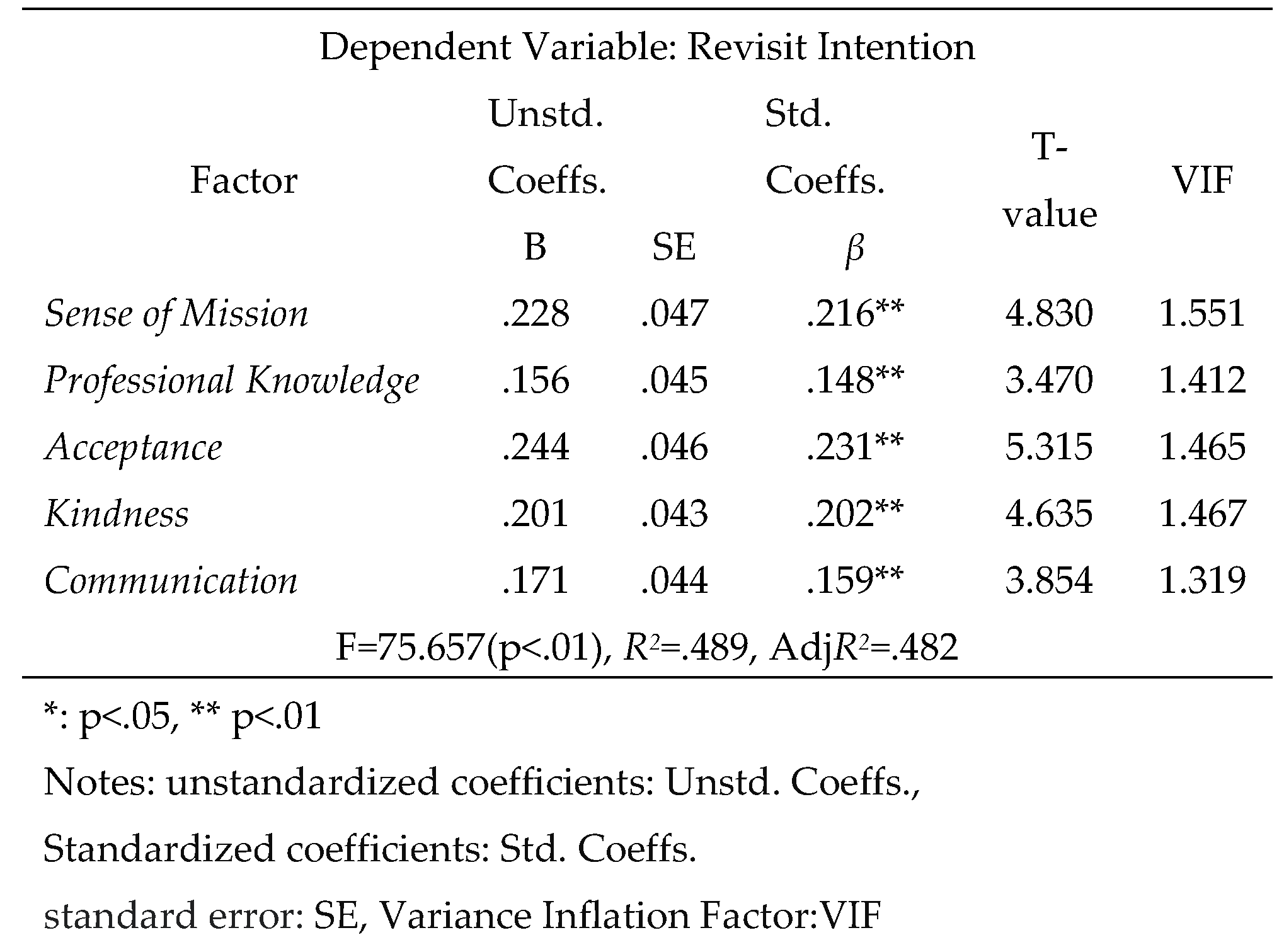 Preprints 112200 i001