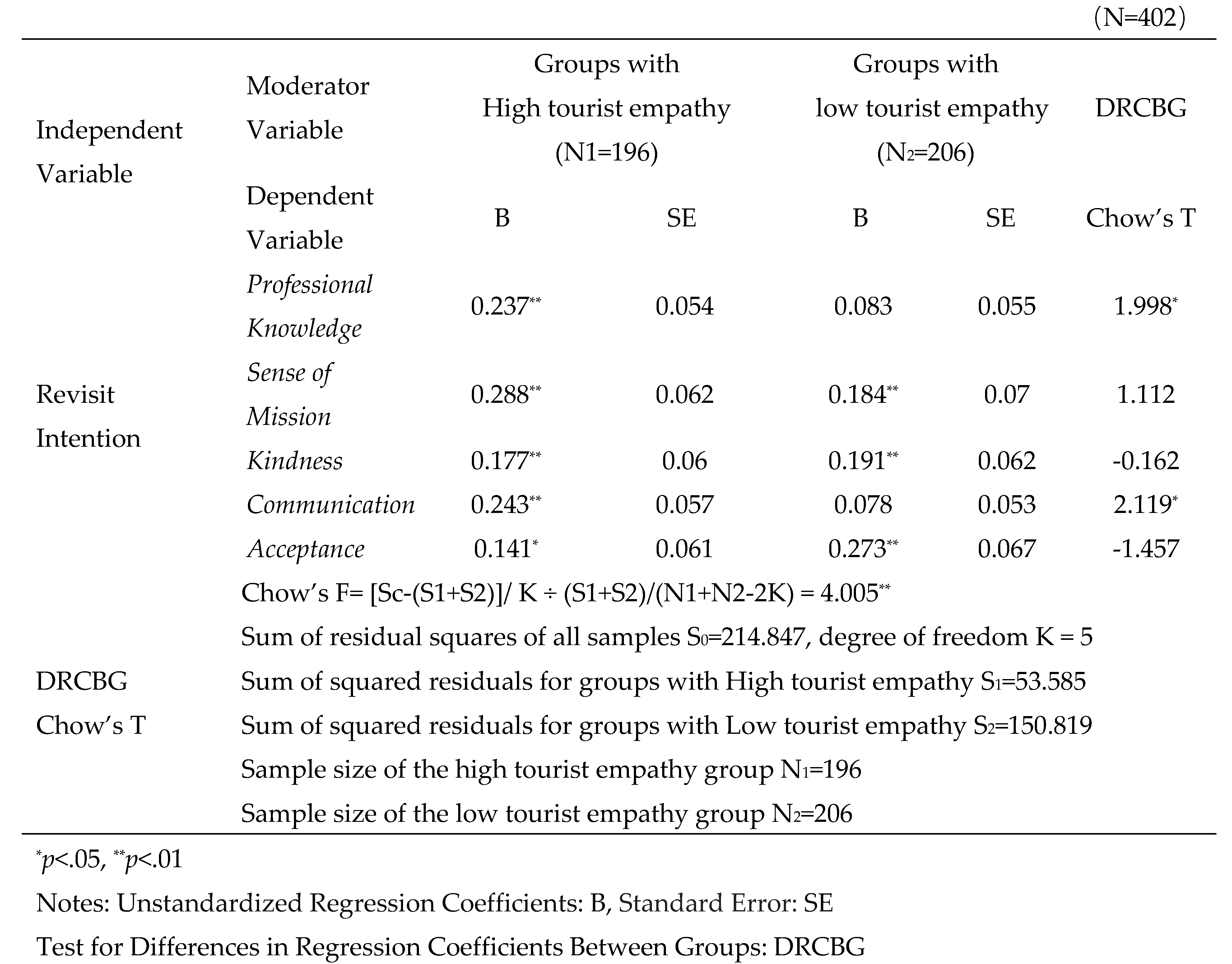 Preprints 112200 i002