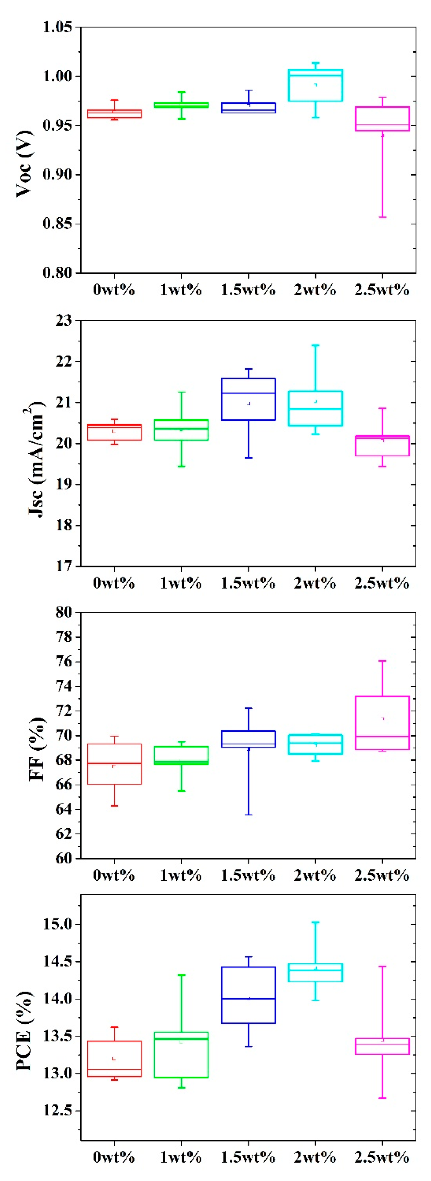 Preprints 92767 g001