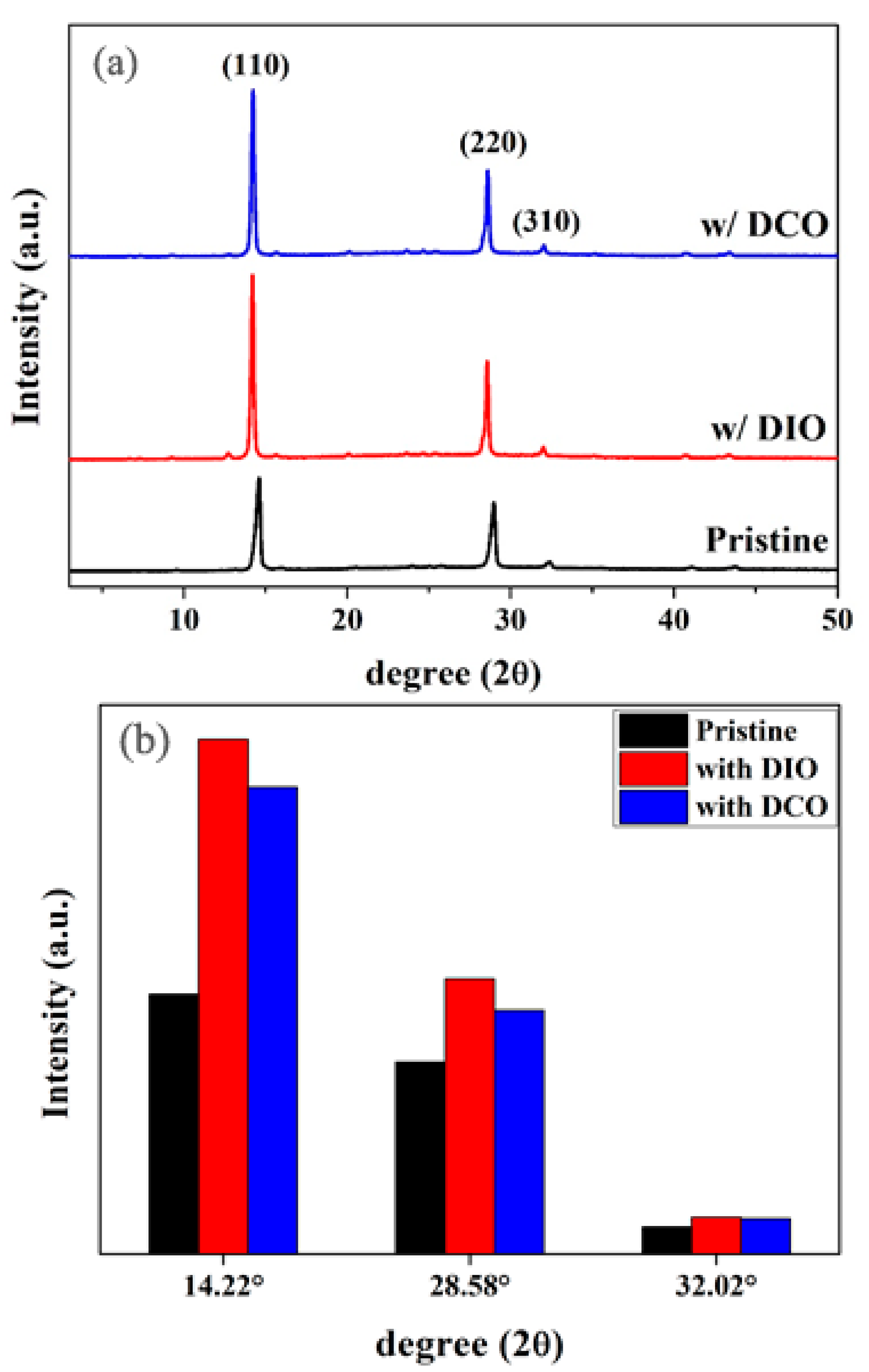 Preprints 92767 g003