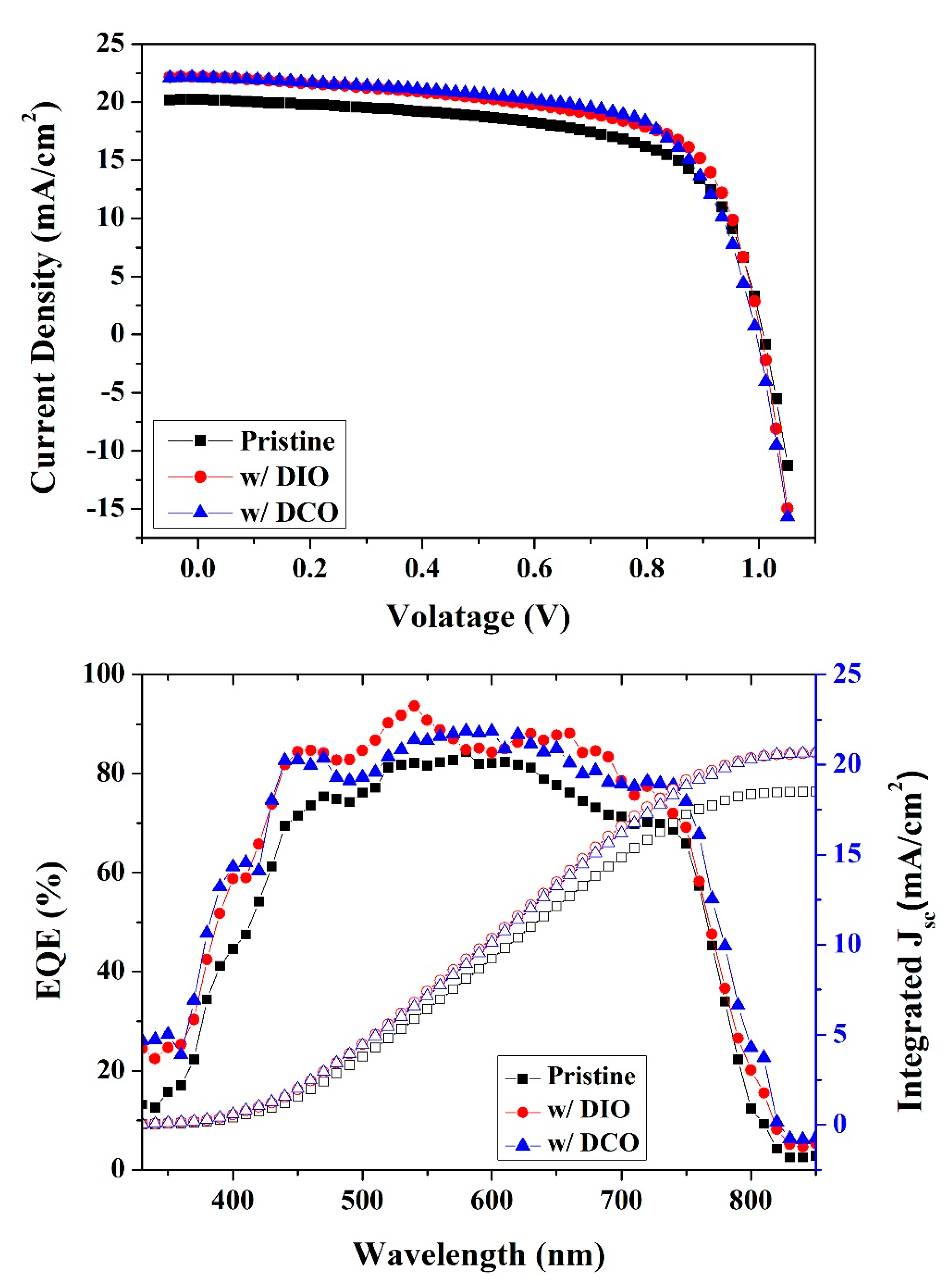 Preprints 92767 g004