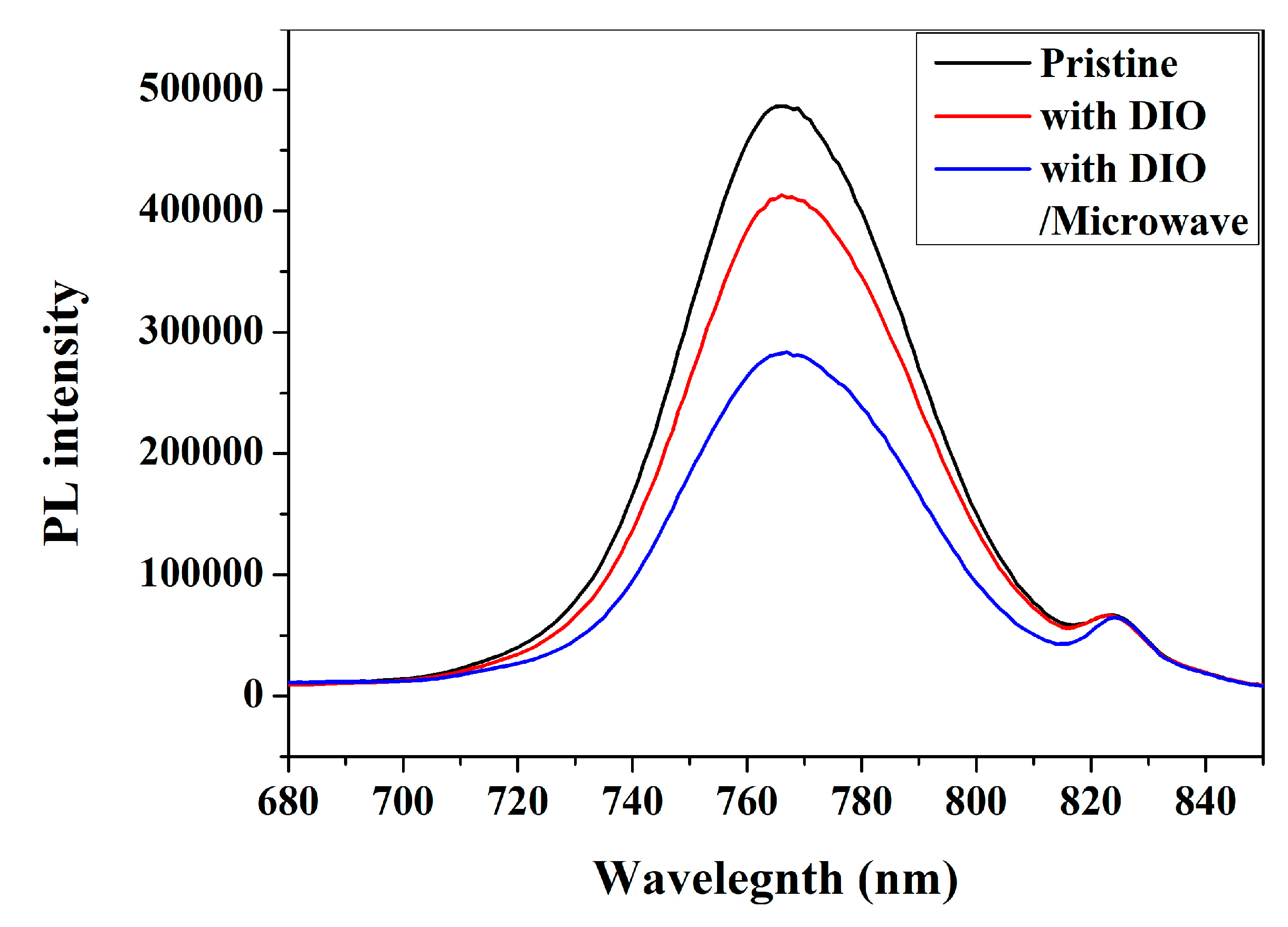 Preprints 92767 g005