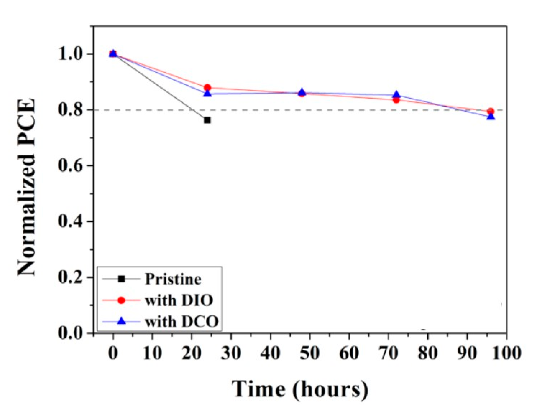 Preprints 92767 g006