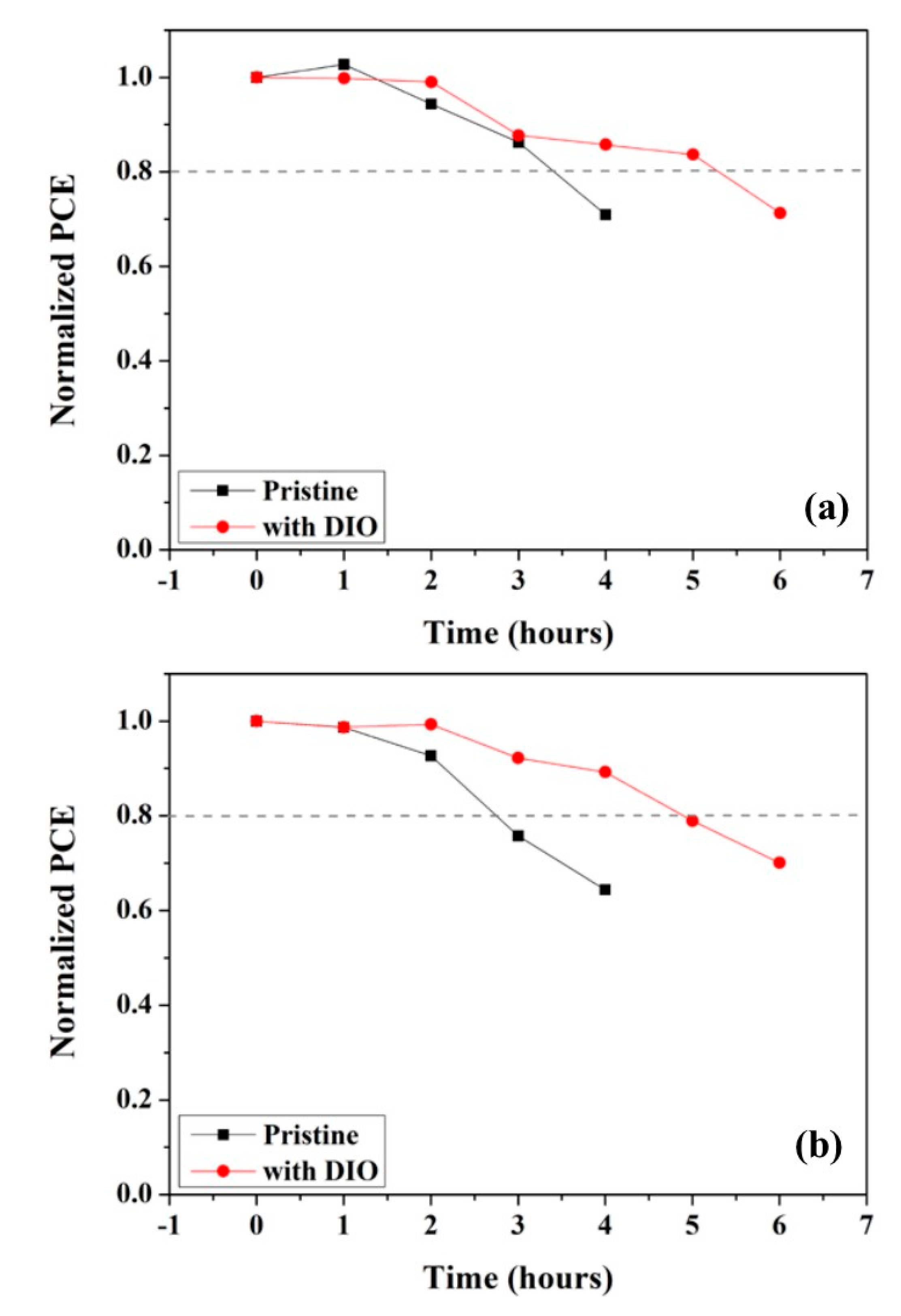 Preprints 92767 g007a