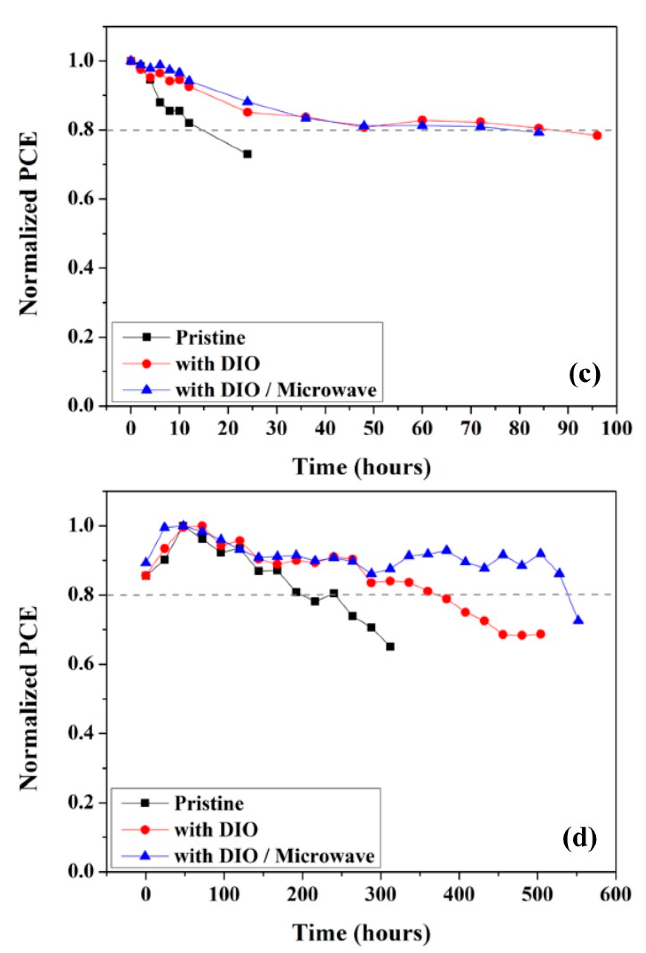 Preprints 92767 g007b