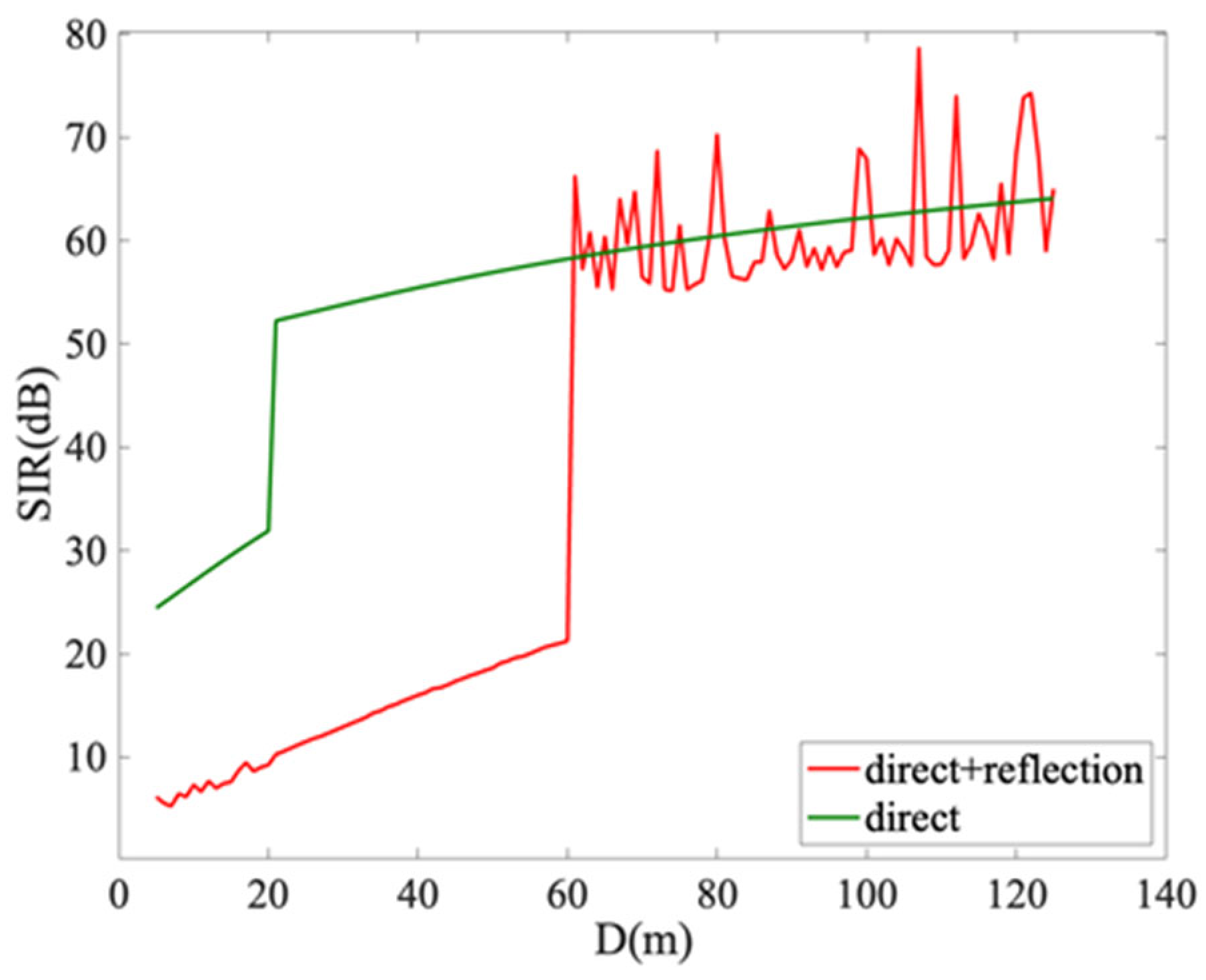 Preprints 75686 g004