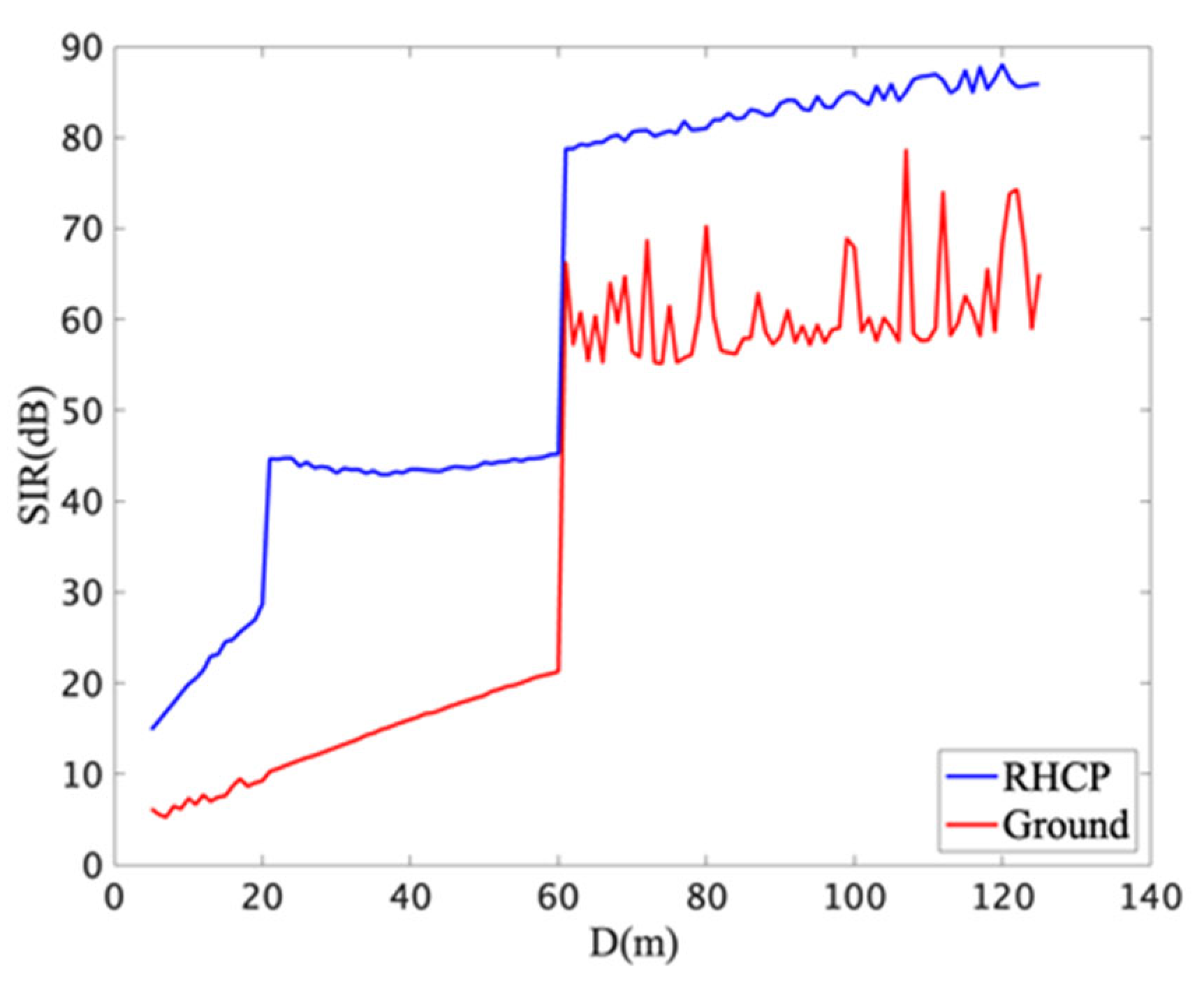 Preprints 75686 g005