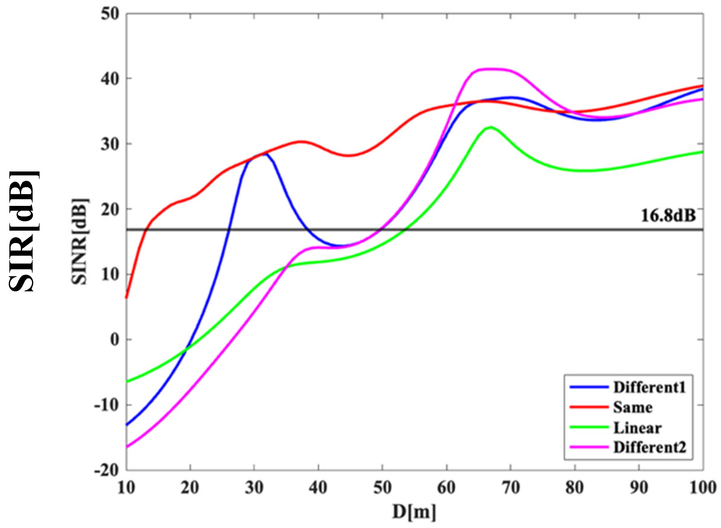 Preprints 75686 g011