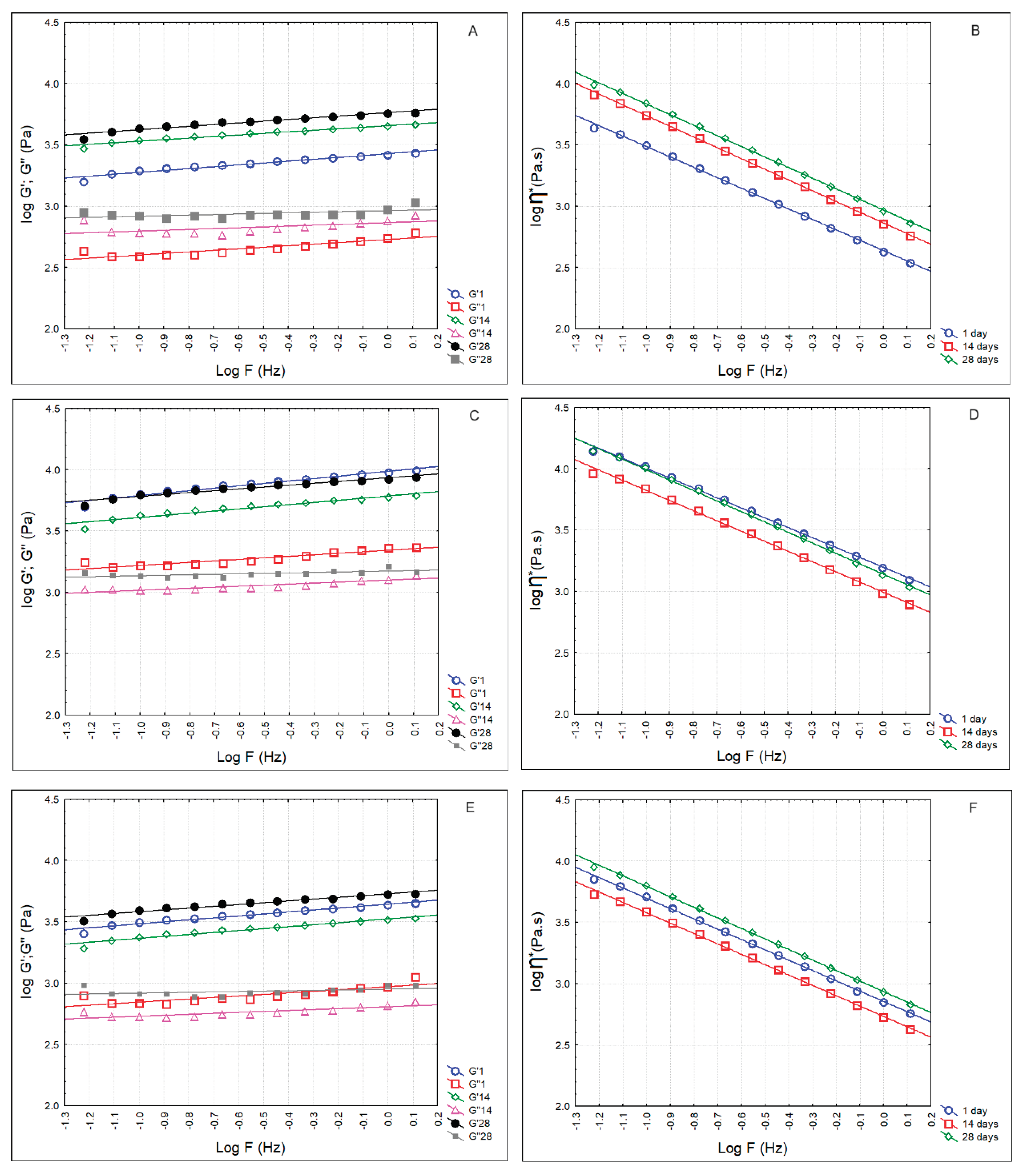 Preprints 101163 g004