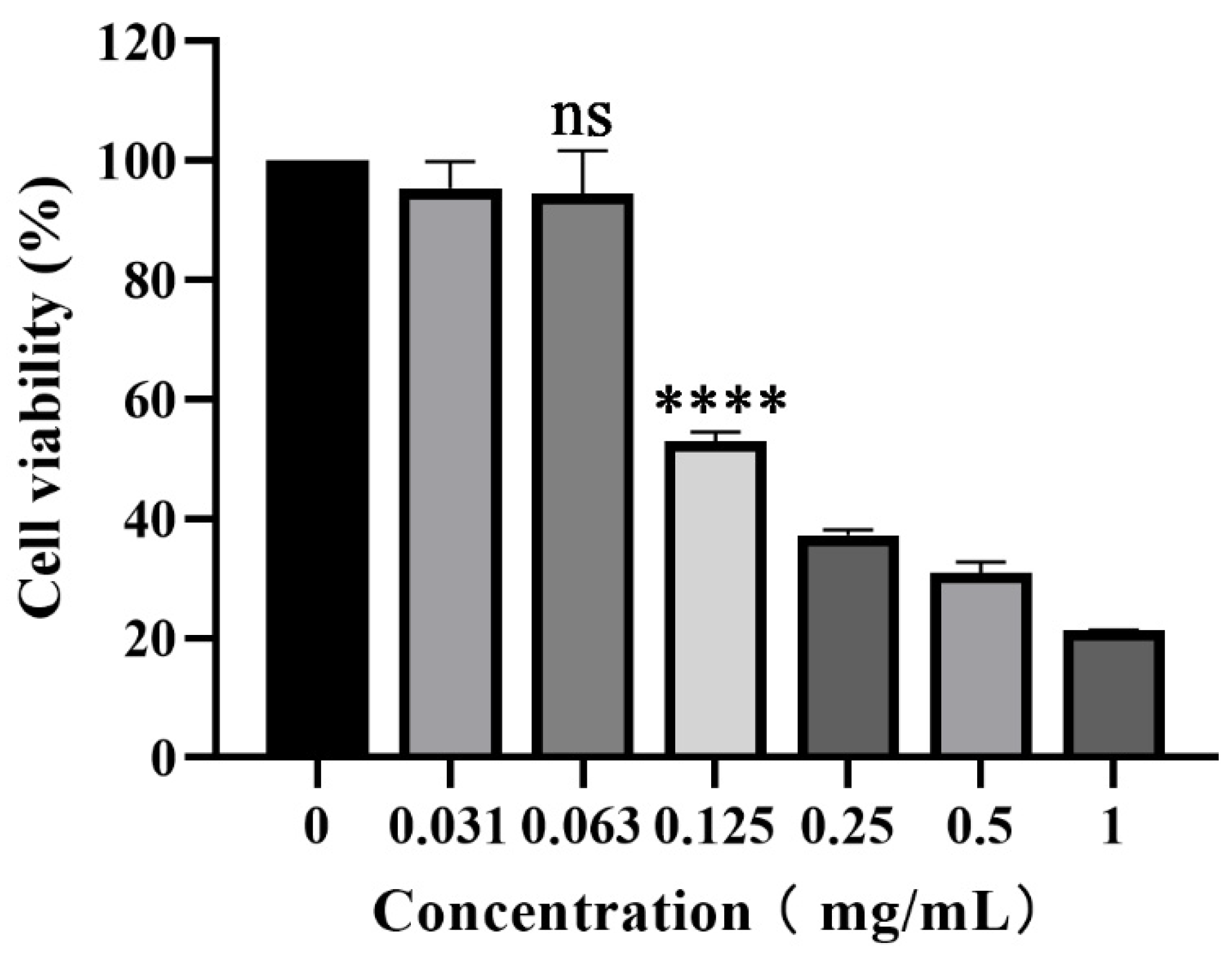 Preprints 77684 g001