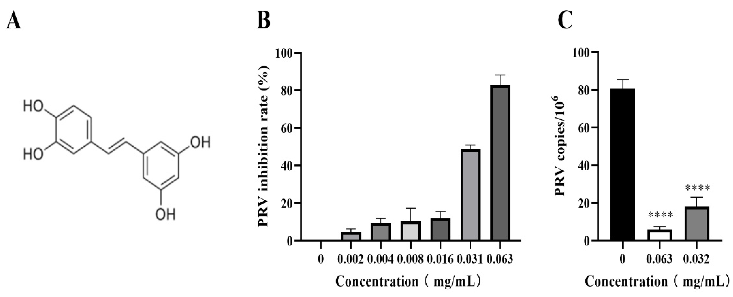 Preprints 77684 g002