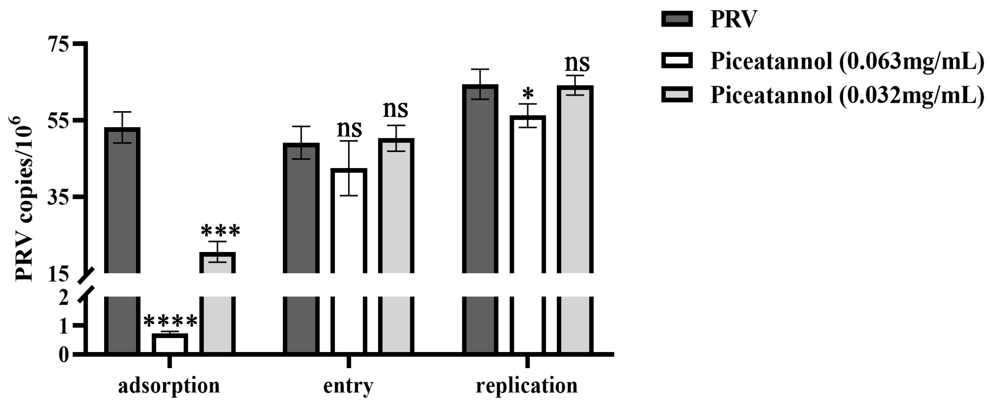 Preprints 77684 g003