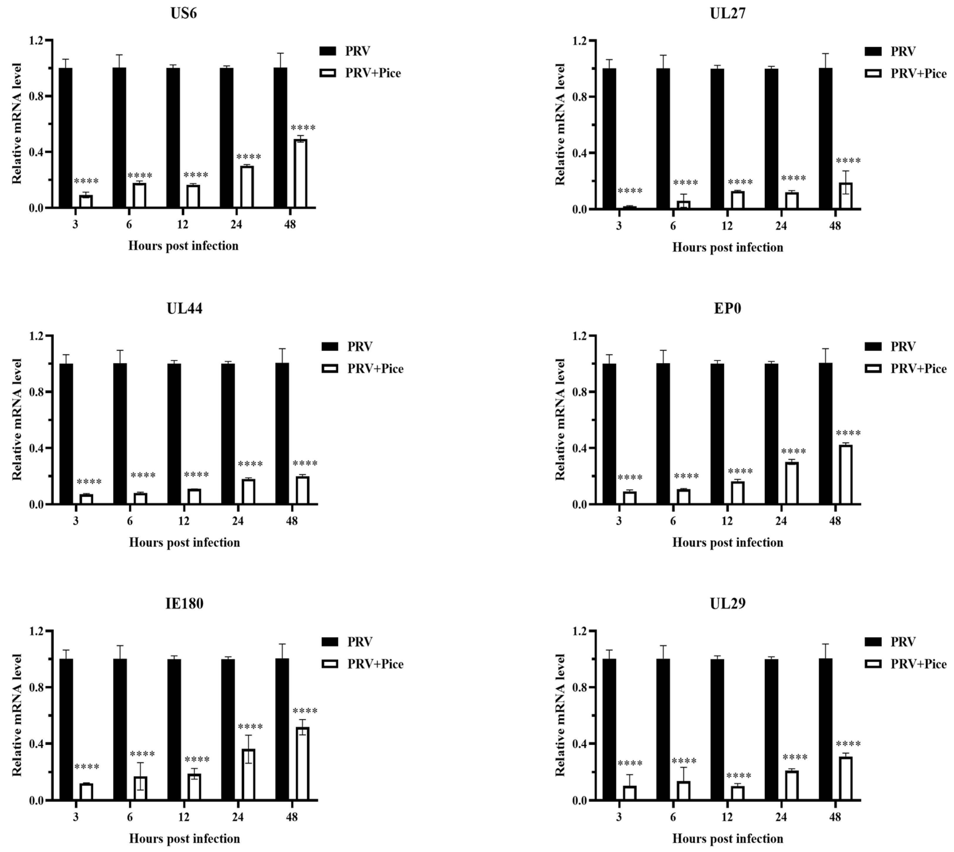 Preprints 77684 g004