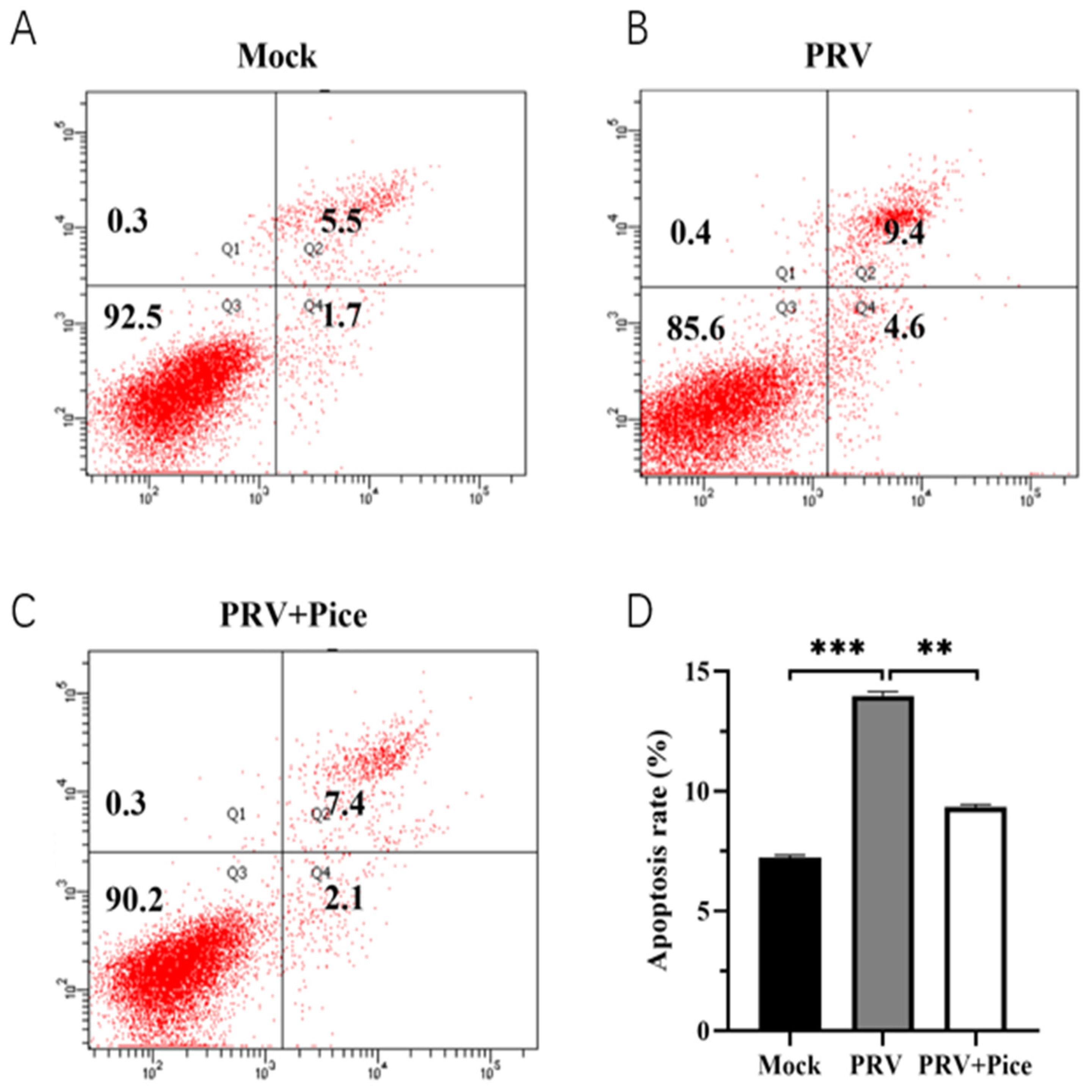 Preprints 77684 g006